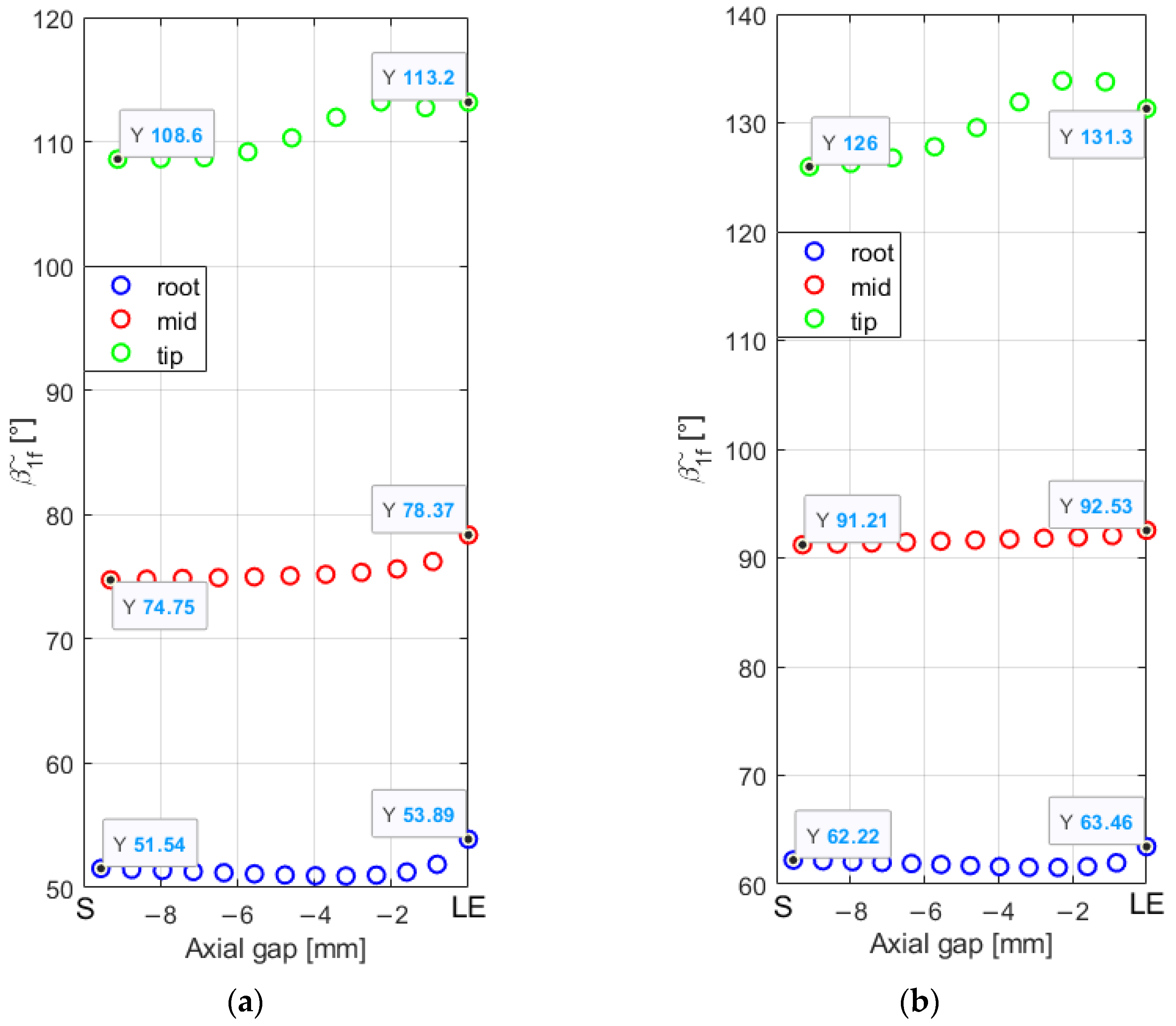 Energies 15 06440 g012a