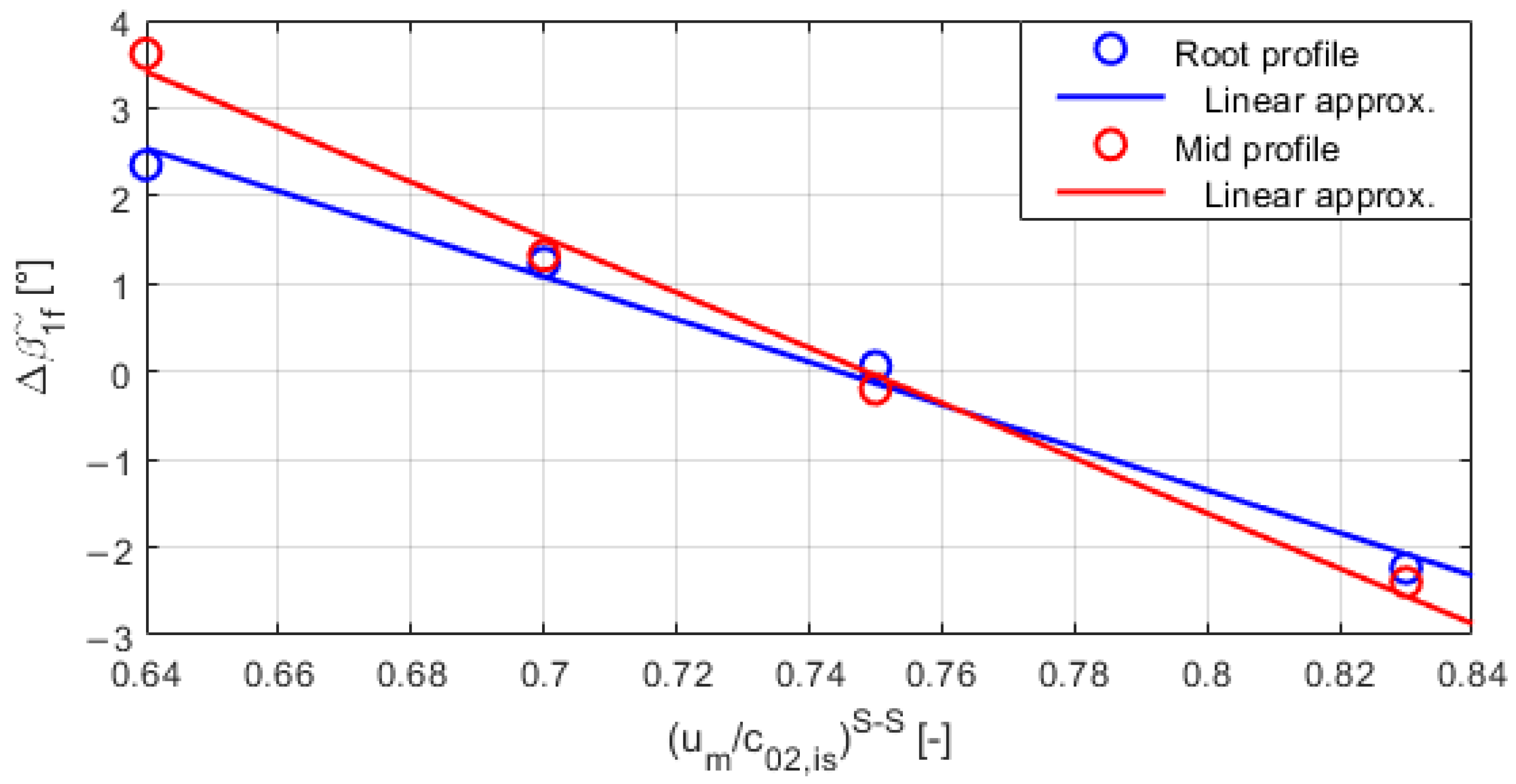 Energies 15 06440 g013