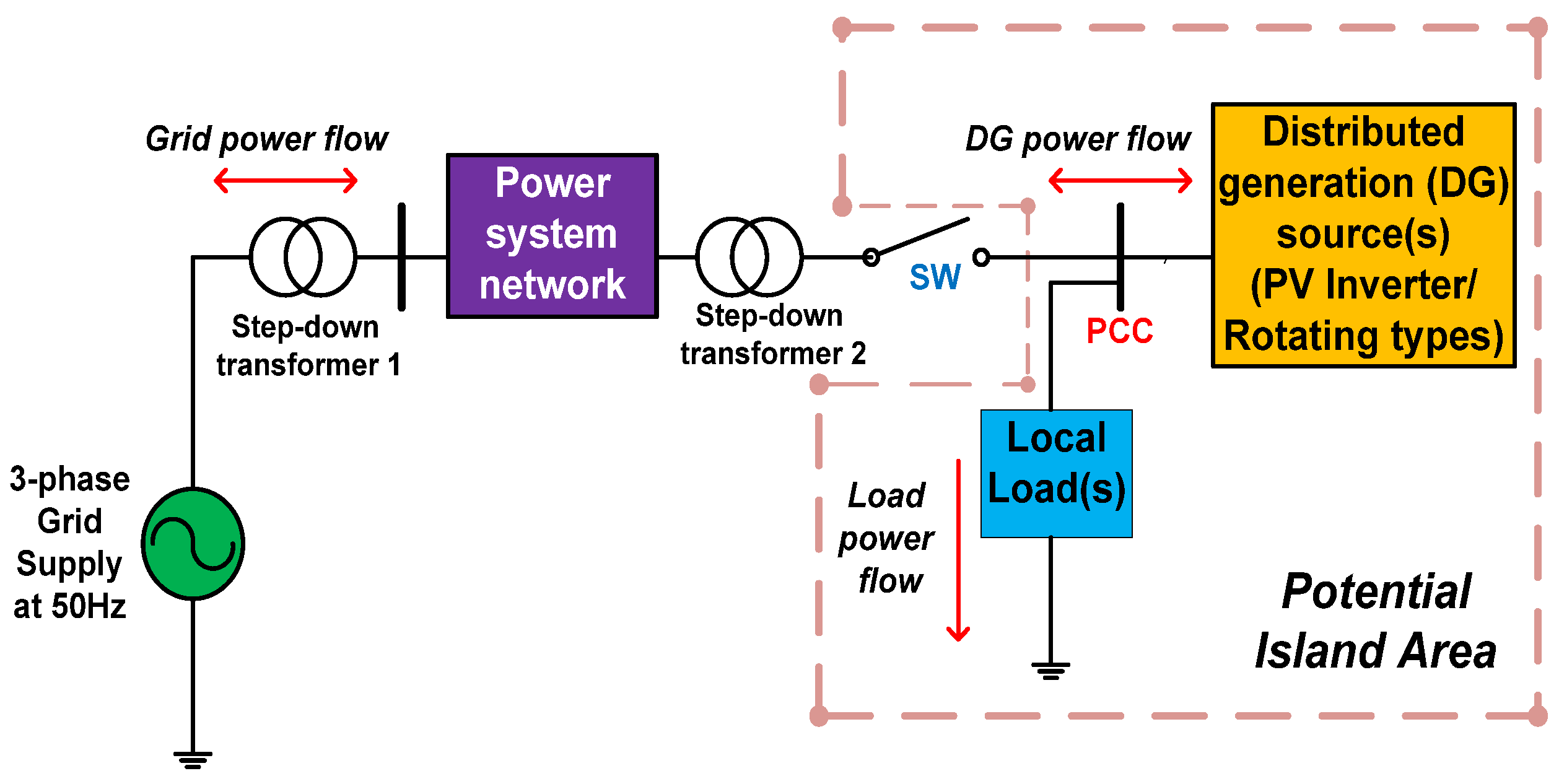 Energies 15 06441 g001 550