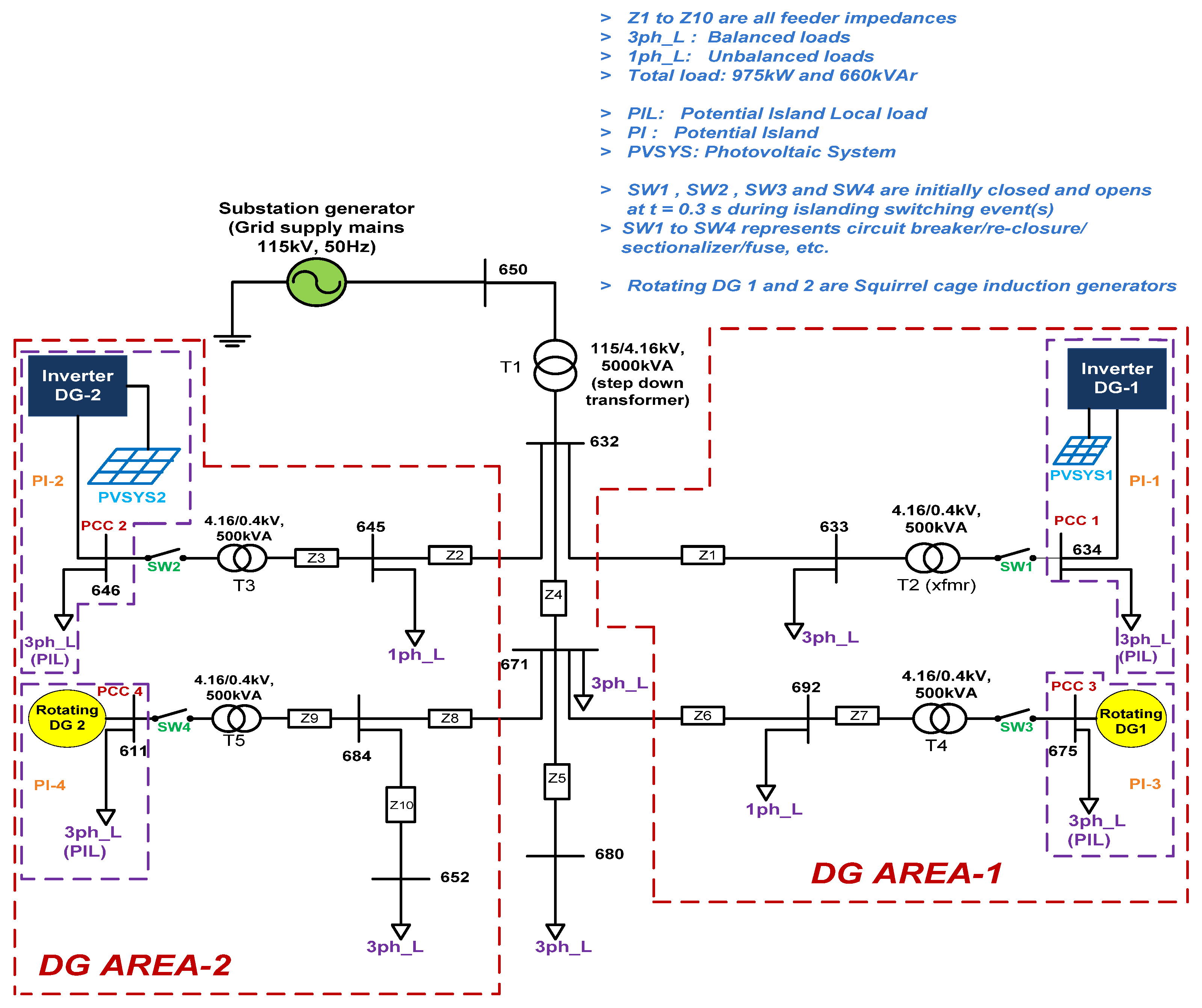 Energies 15 06441 g002 550