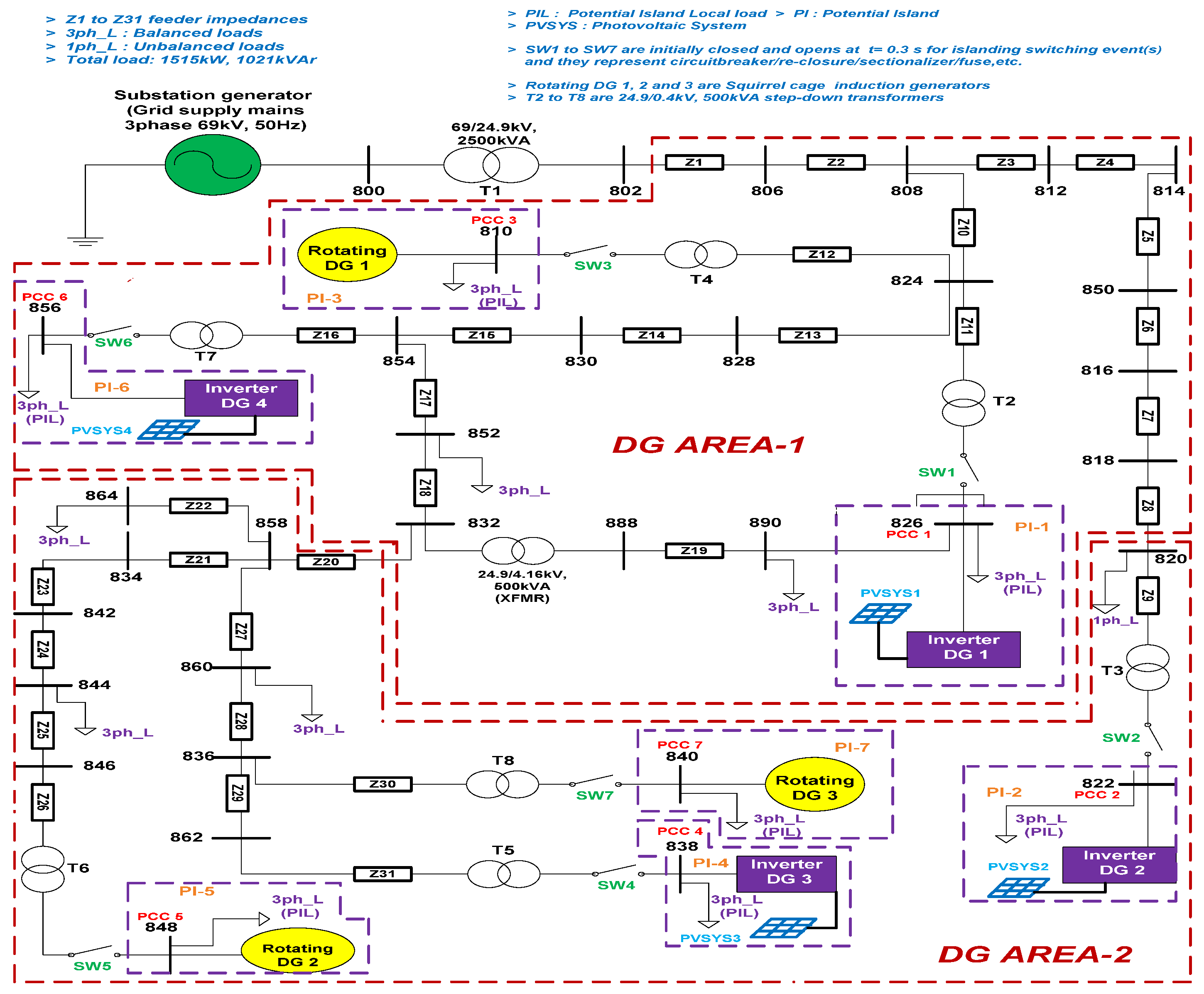 Energies 15 06441 g003 550