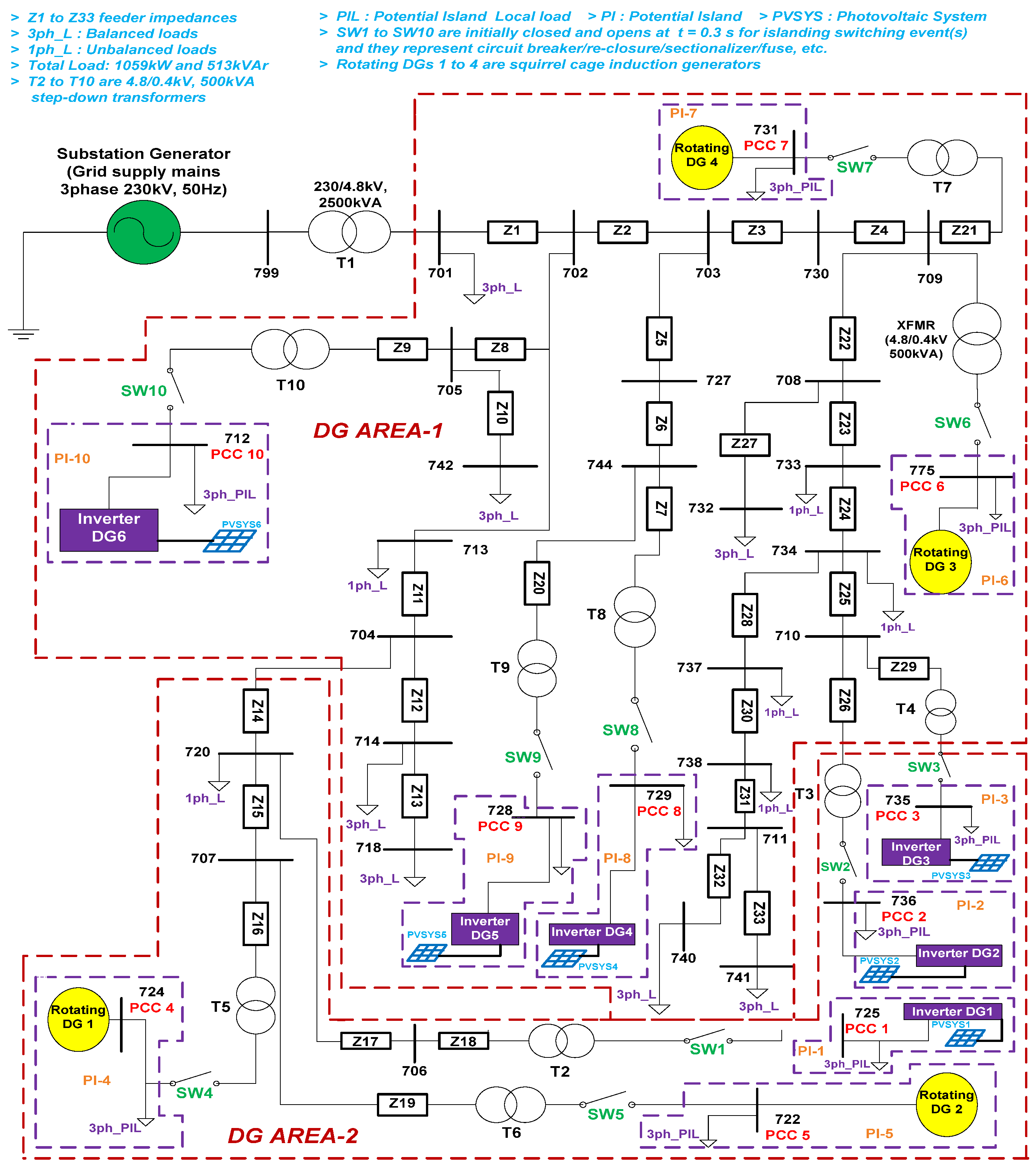 Energies 15 06441 g004 550