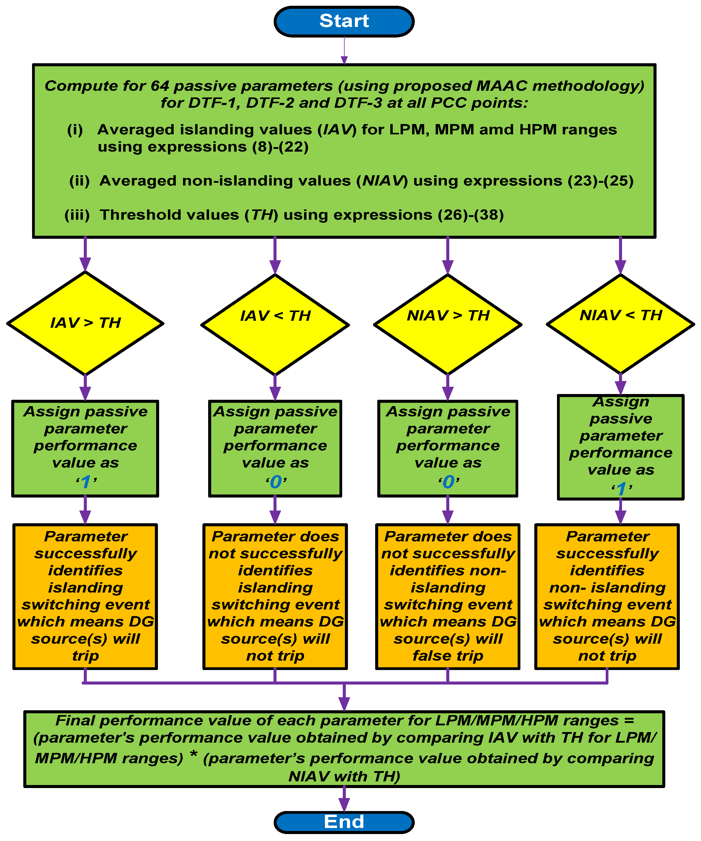 Energies 15 06441 g005 550