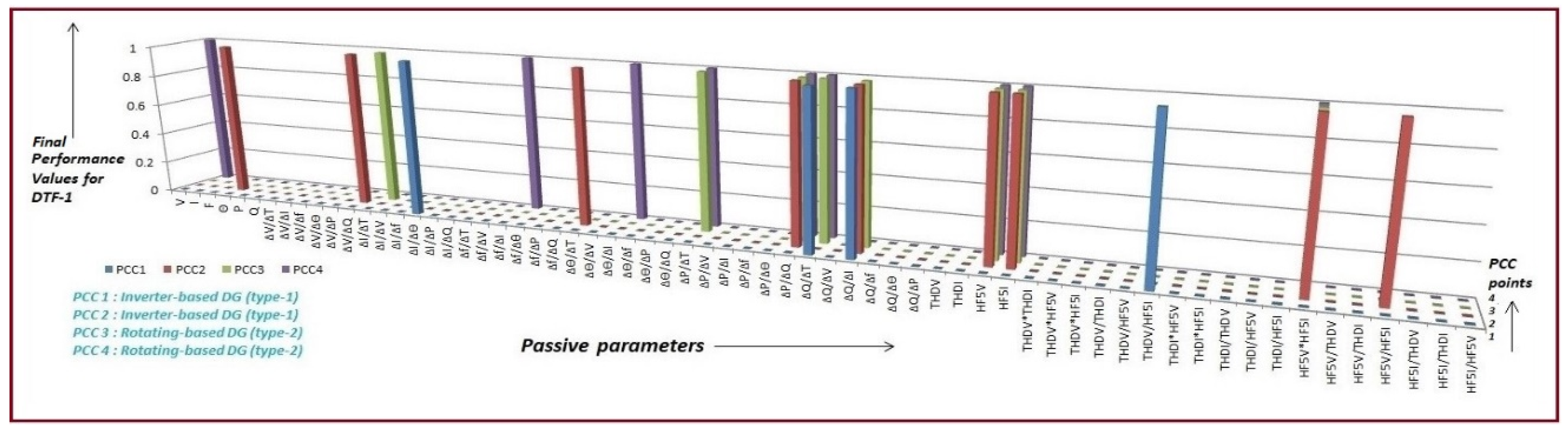 Energies 15 06441 g006 550