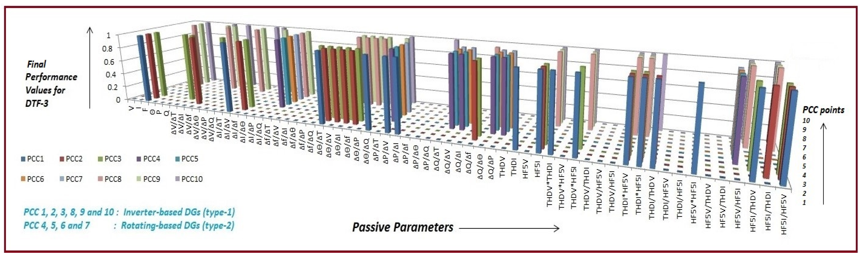 Energies 15 06441 g008 550