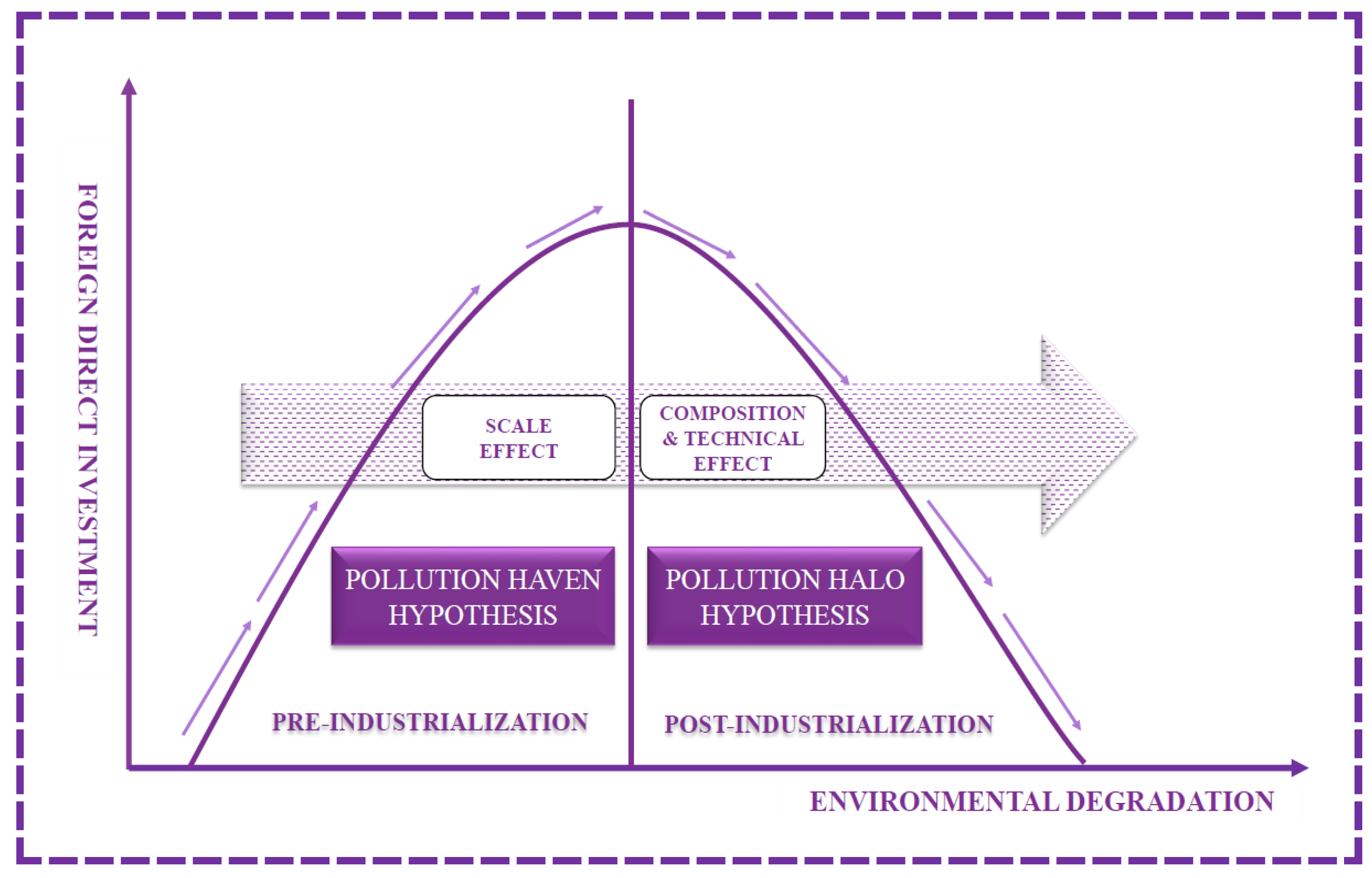 Energies 15 06442 g001 550