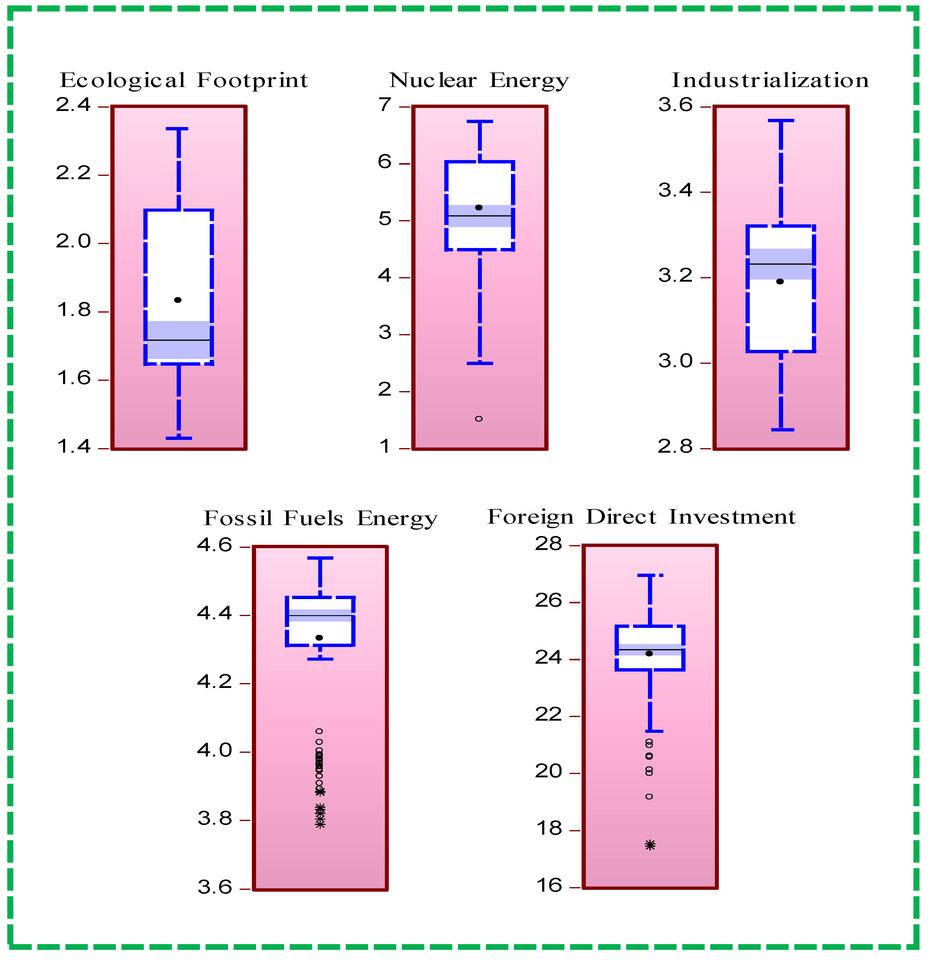 Energies 15 06442 g003 550