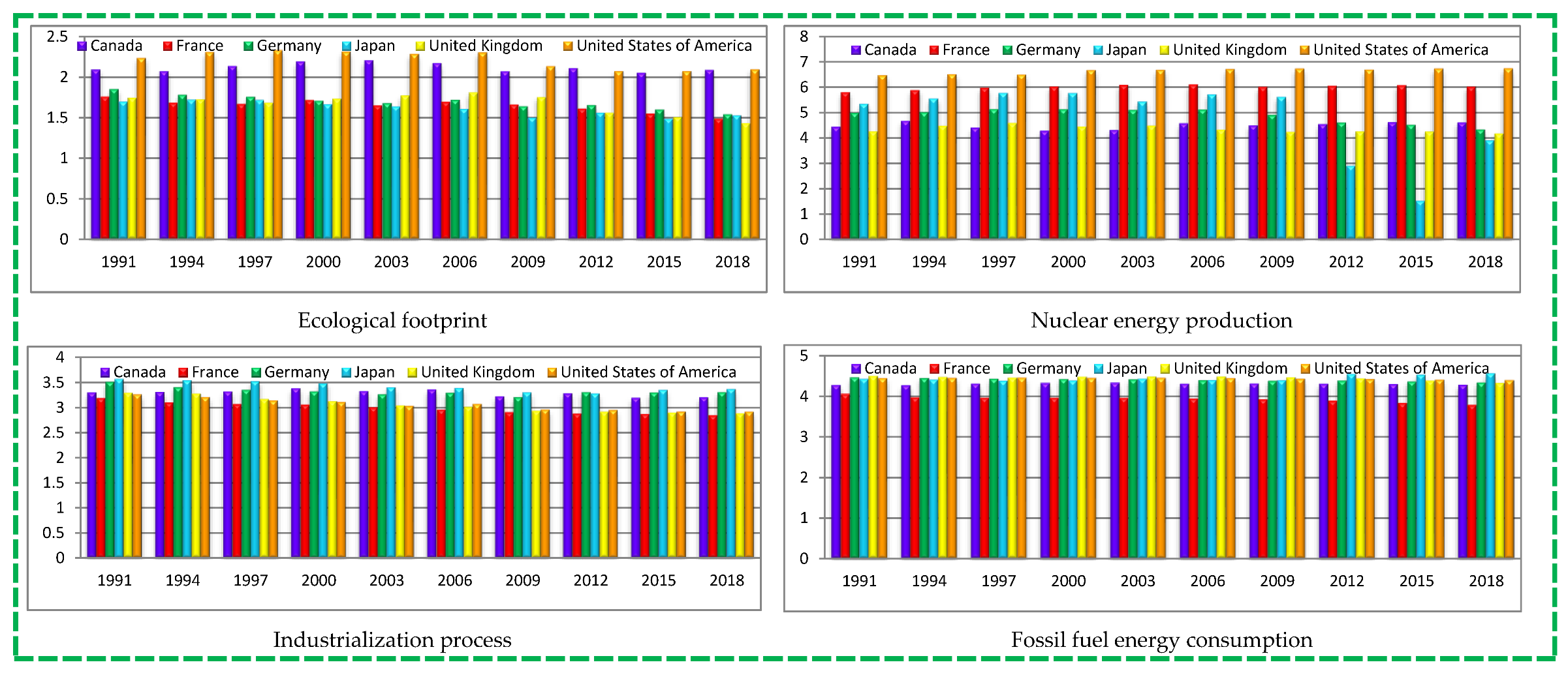 Energies 15 06442 g004a 550