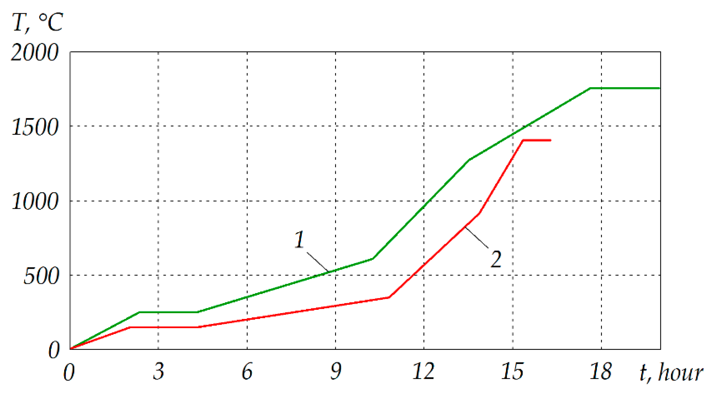 Energies 15 06443 g001