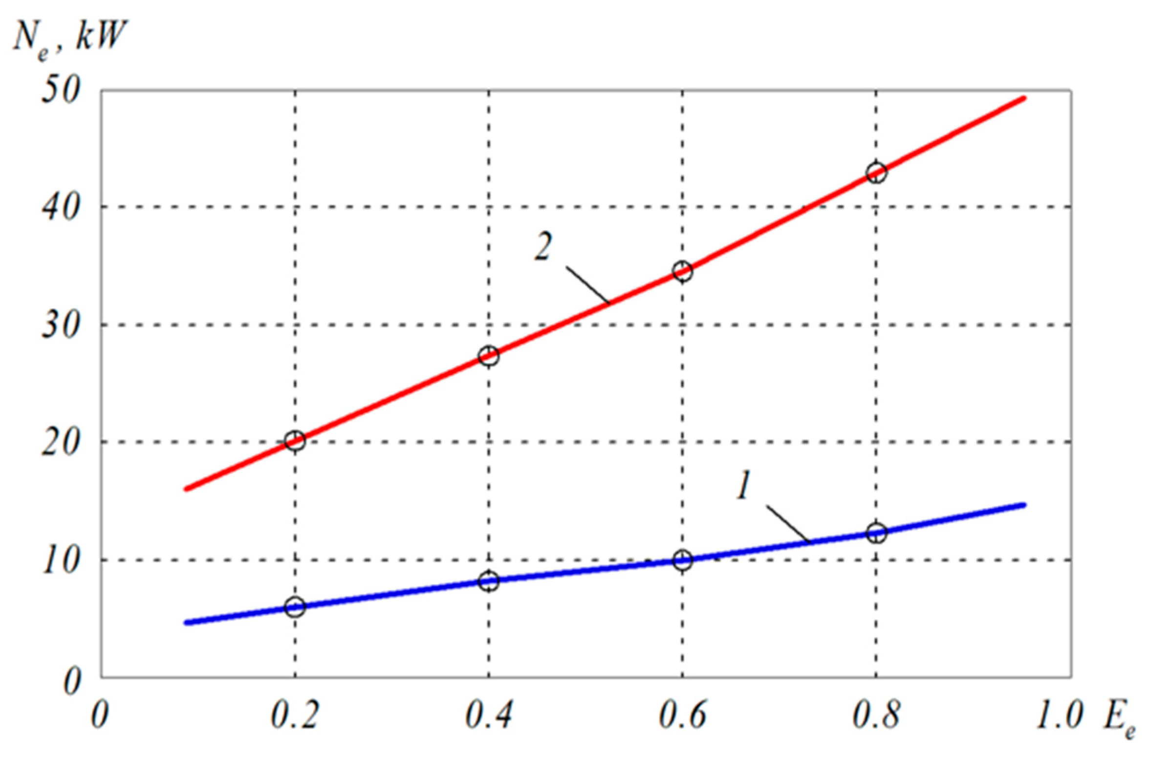Energies 15 06443 g005