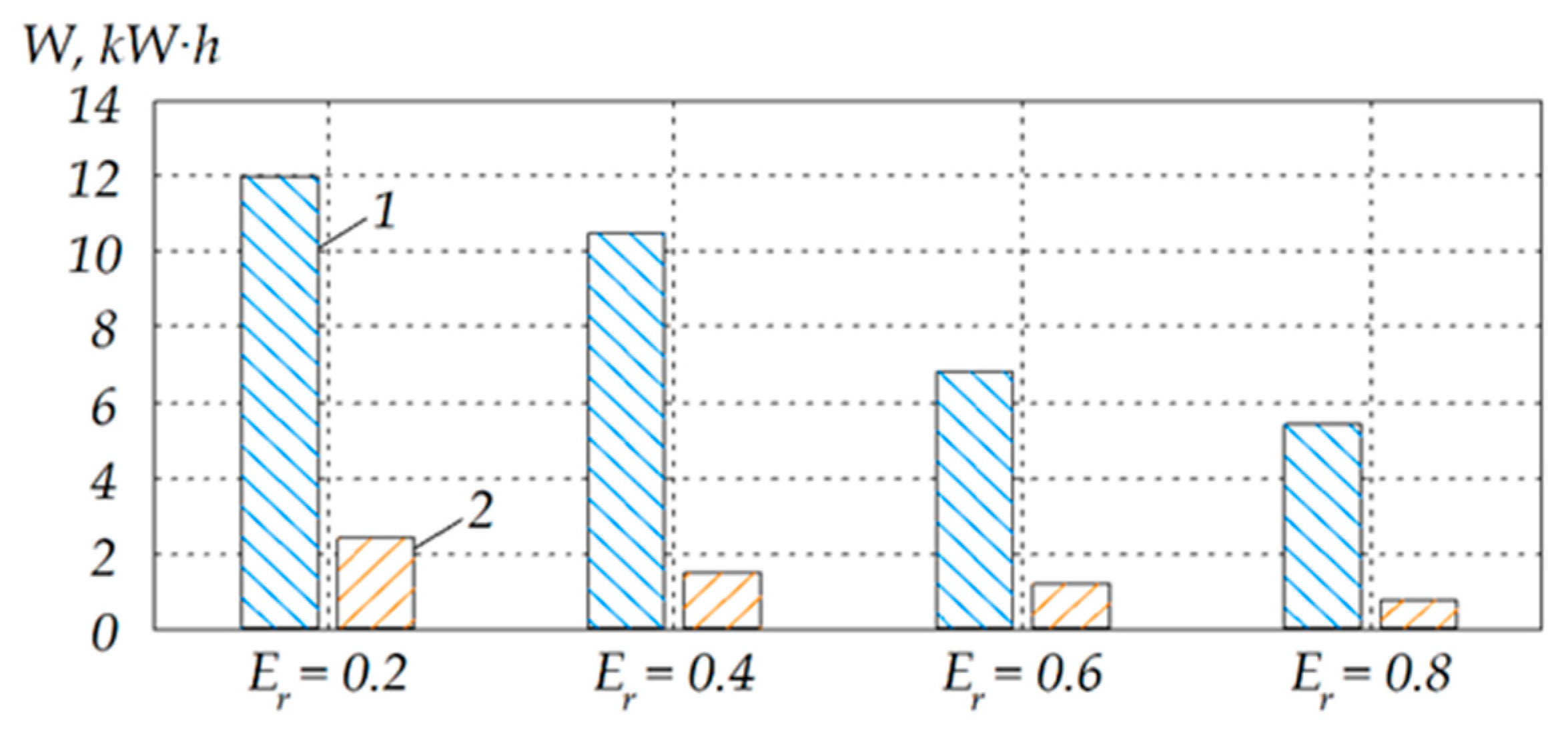 Energies 15 06443 g006