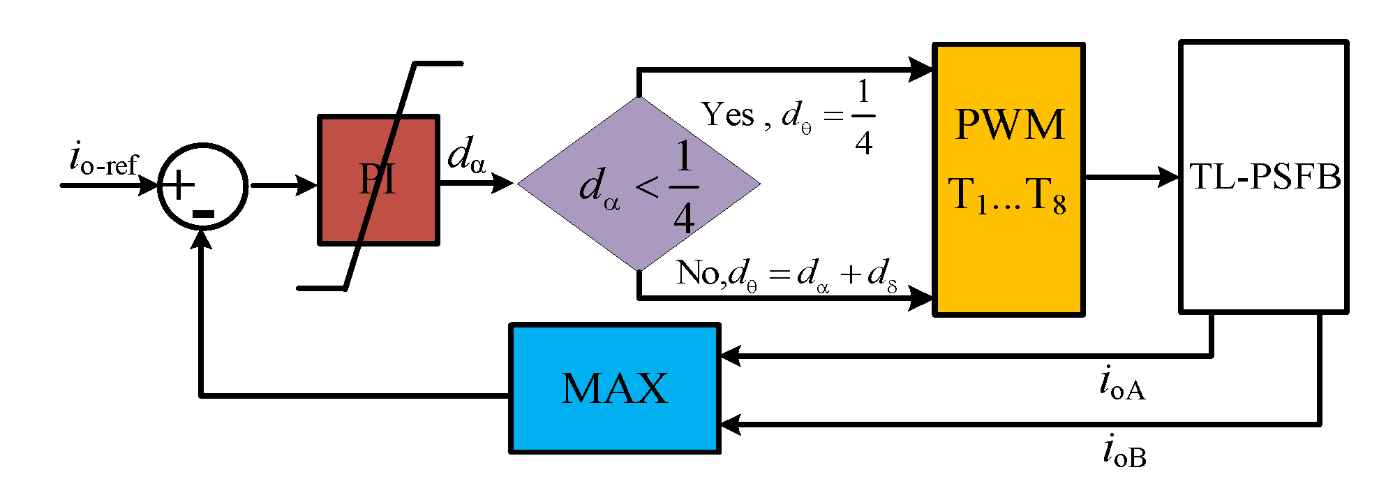 Energies 15 06444 g010