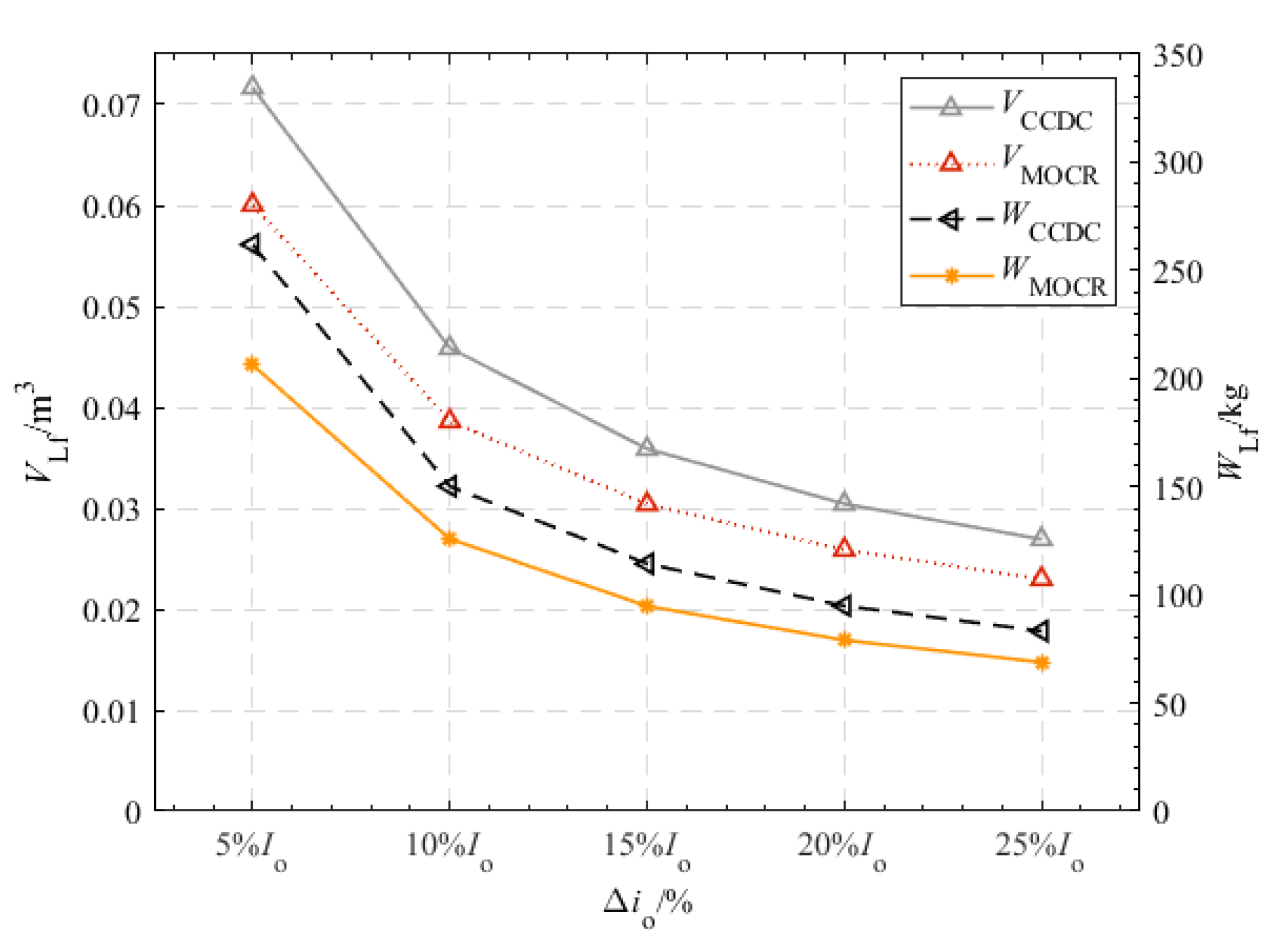 Energies 15 06444 g012
