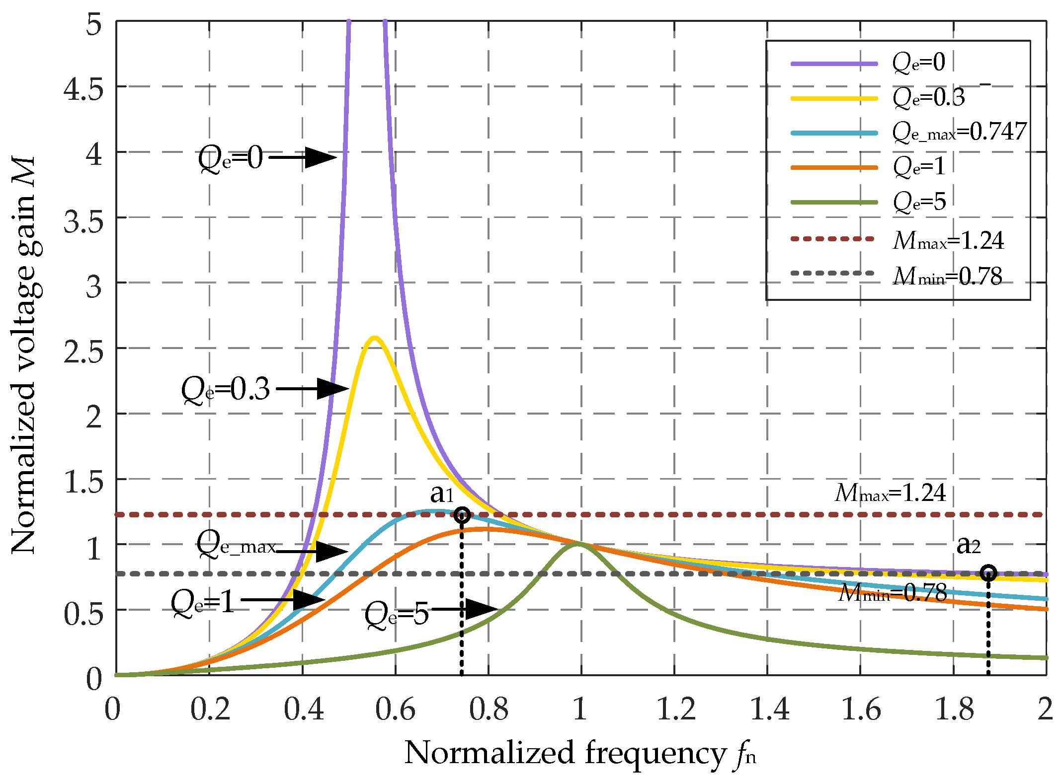 Energies 15 06445 g005