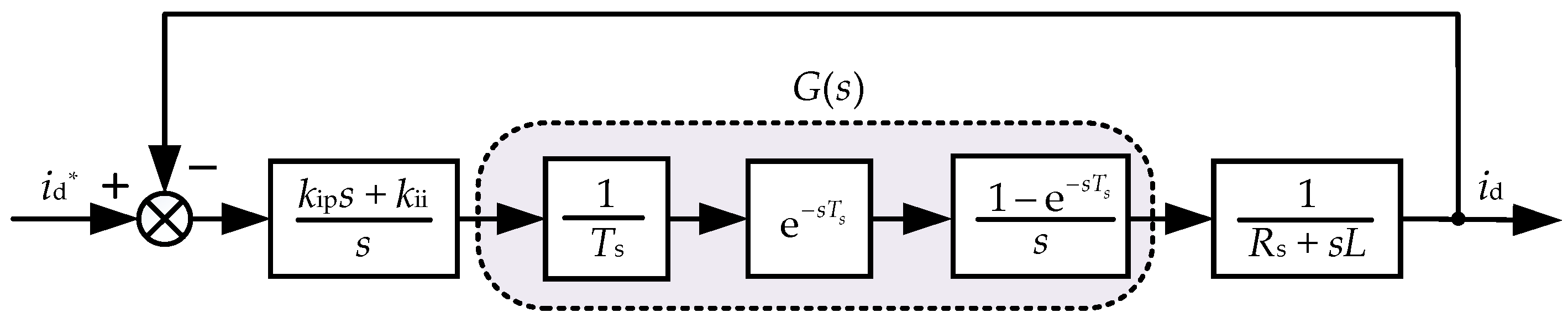 Energies 15 06445 g009