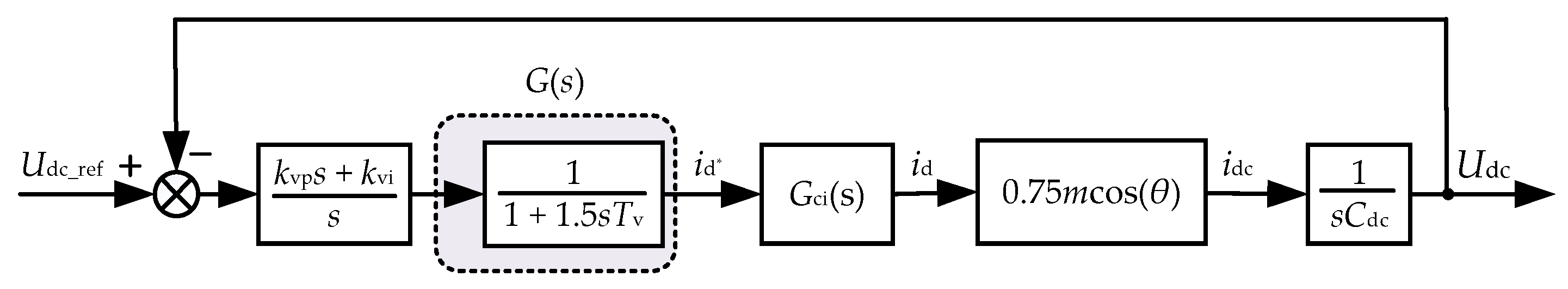 Energies 15 06445 g010