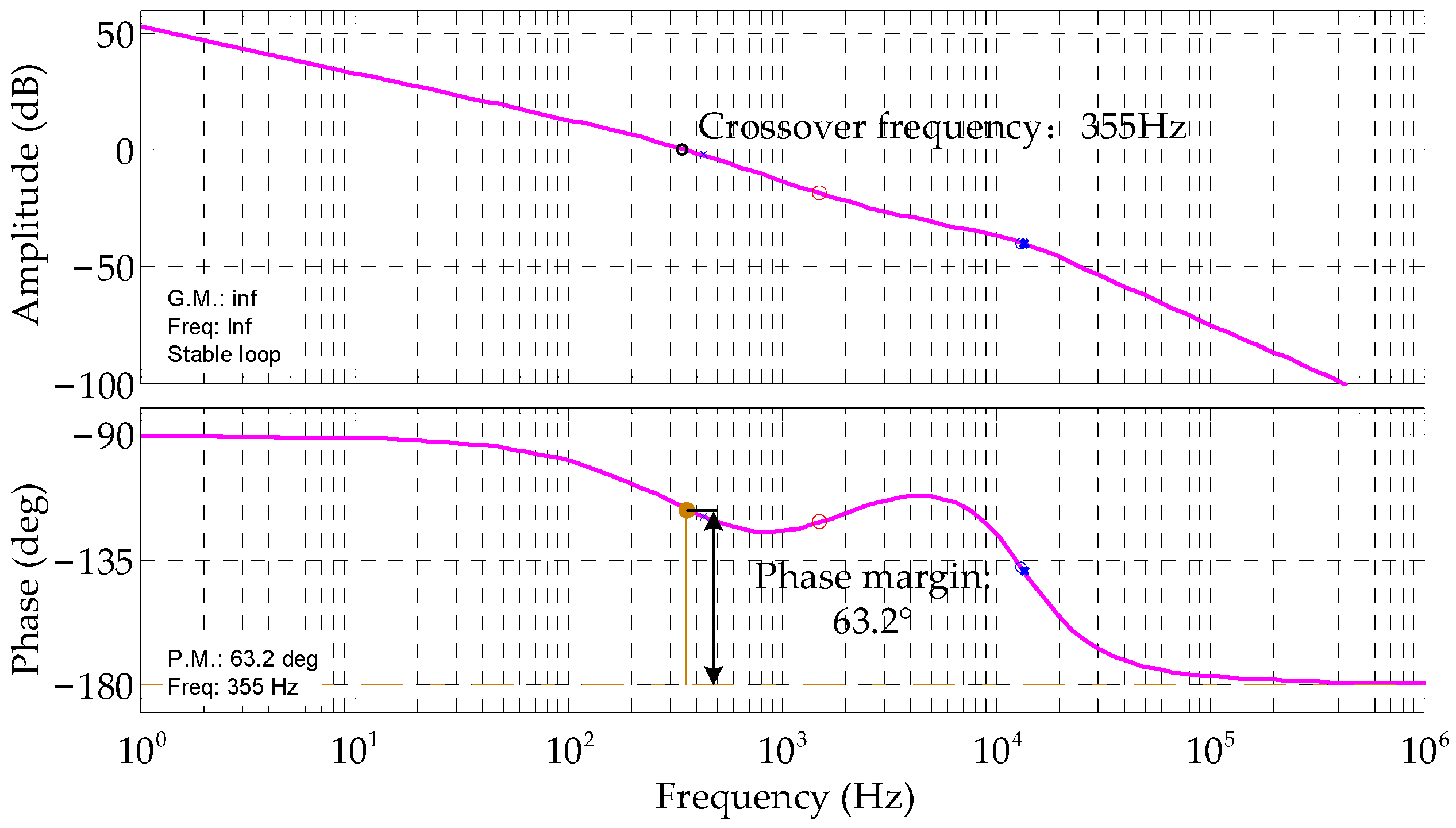 Energies 15 06445 g014