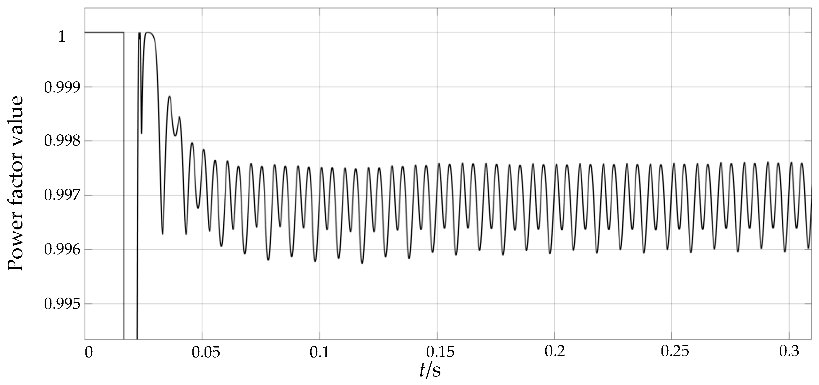 Energies 15 06445 g017