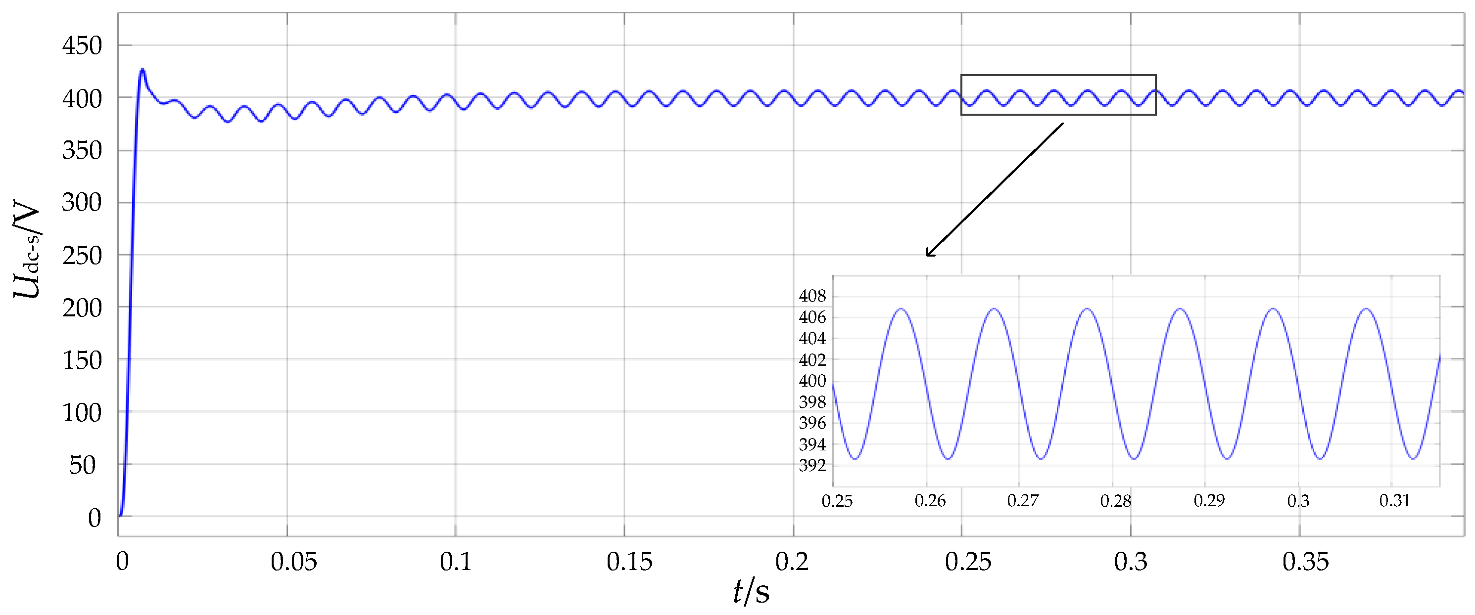 Energies 15 06445 g018
