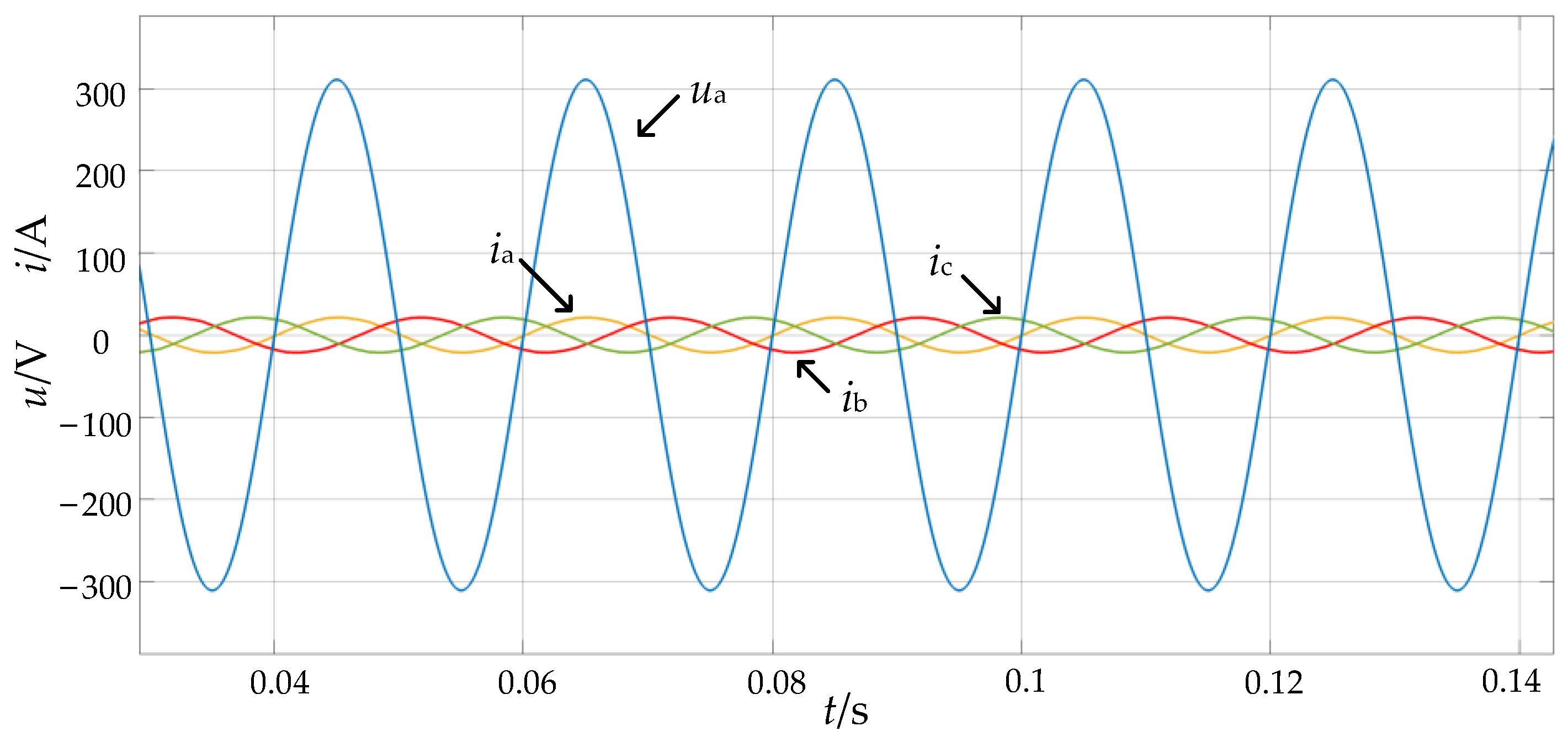 Energies 15 06445 g022