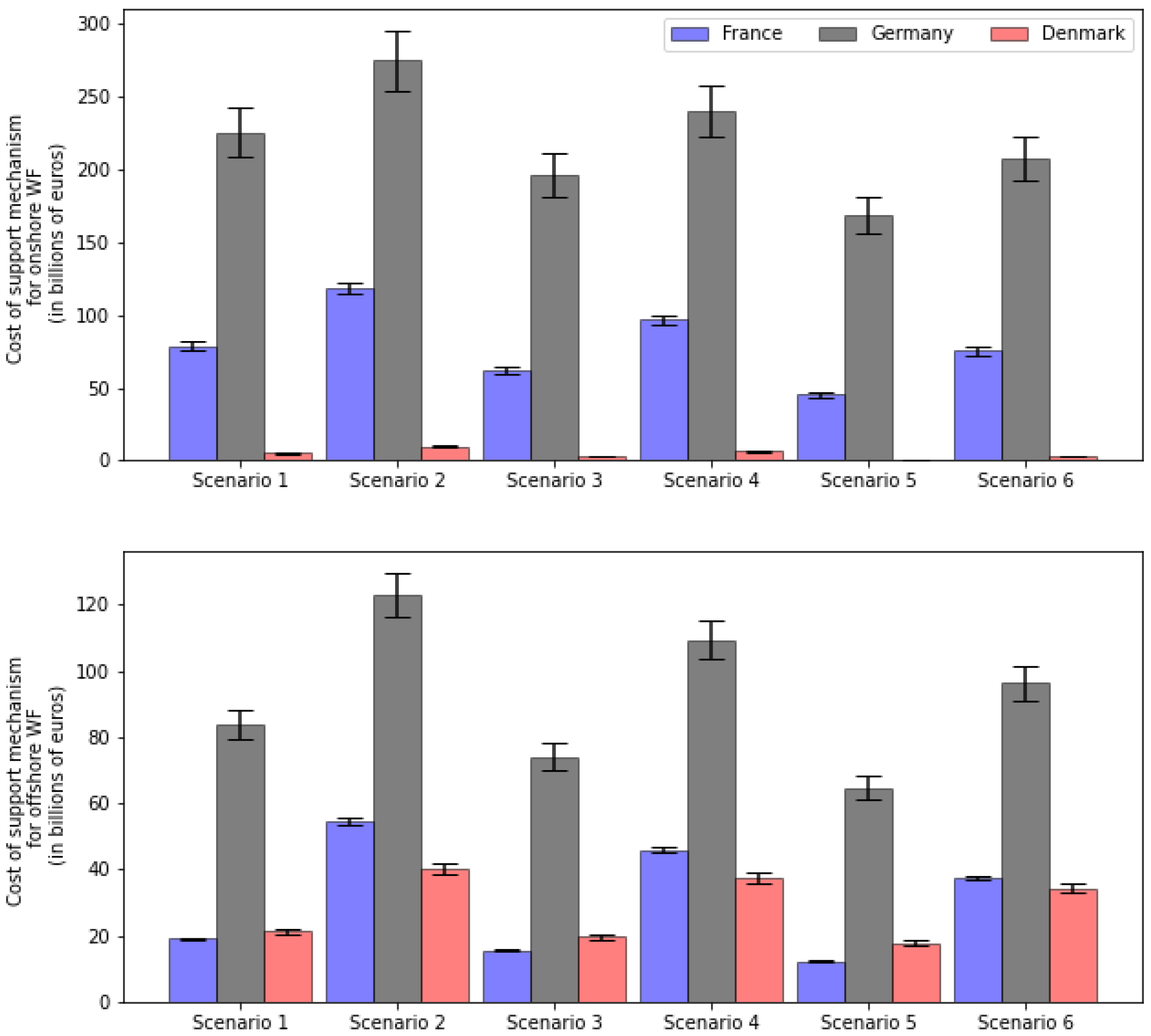 Energies 15 06446 g012