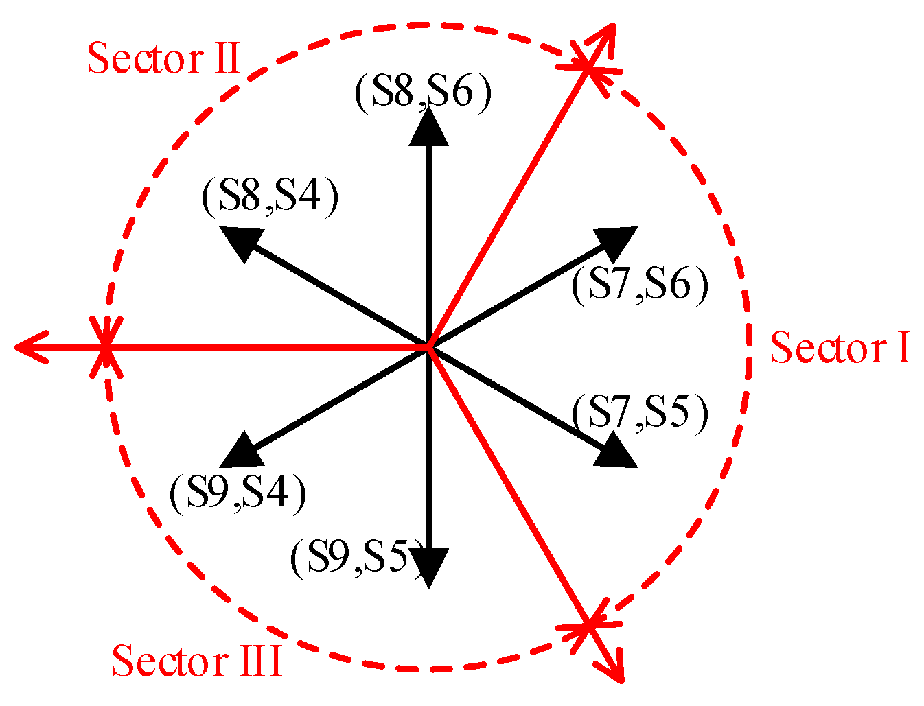 Energies 15 06447 g005 550