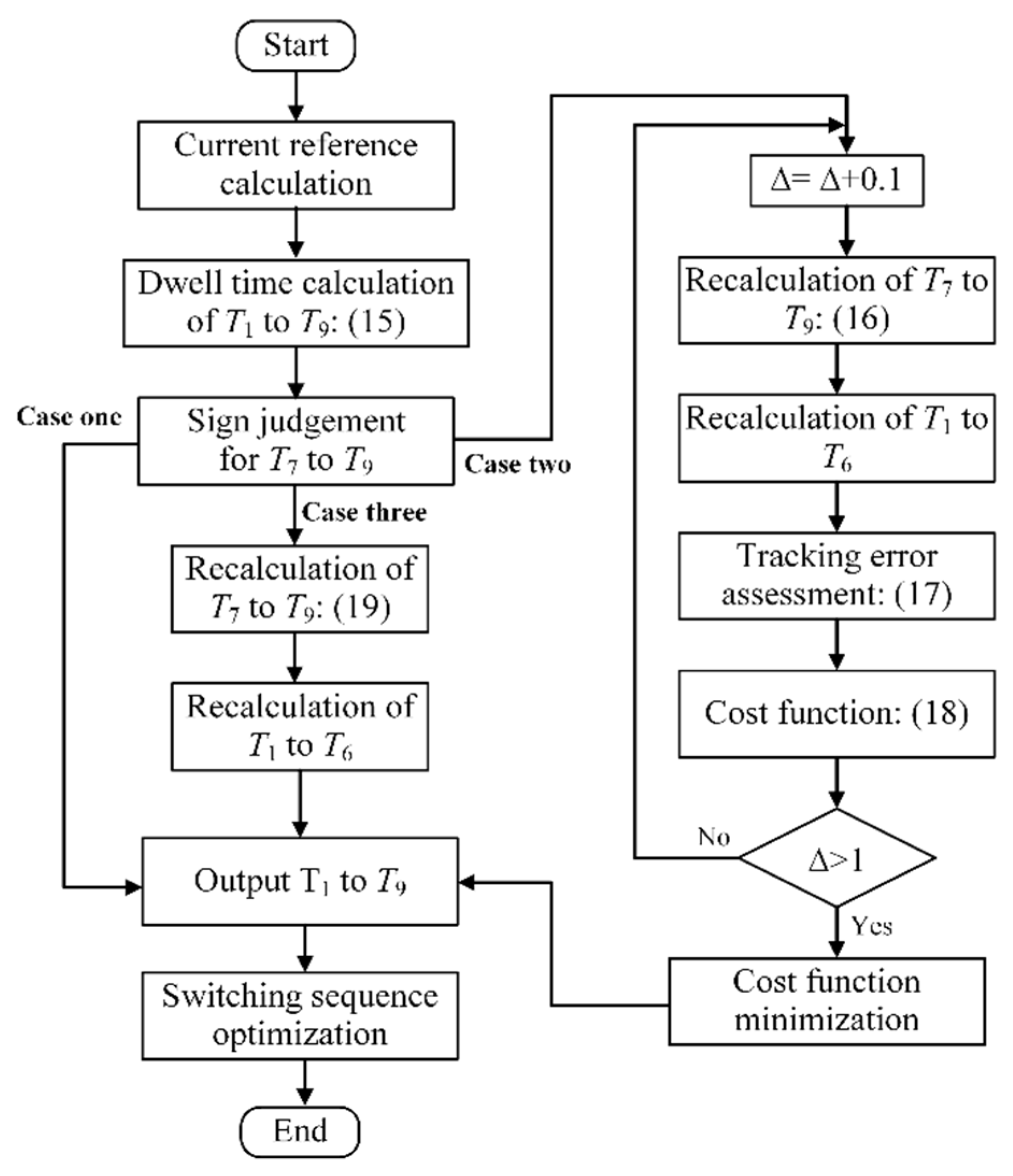 Energies 15 06447 g006 550