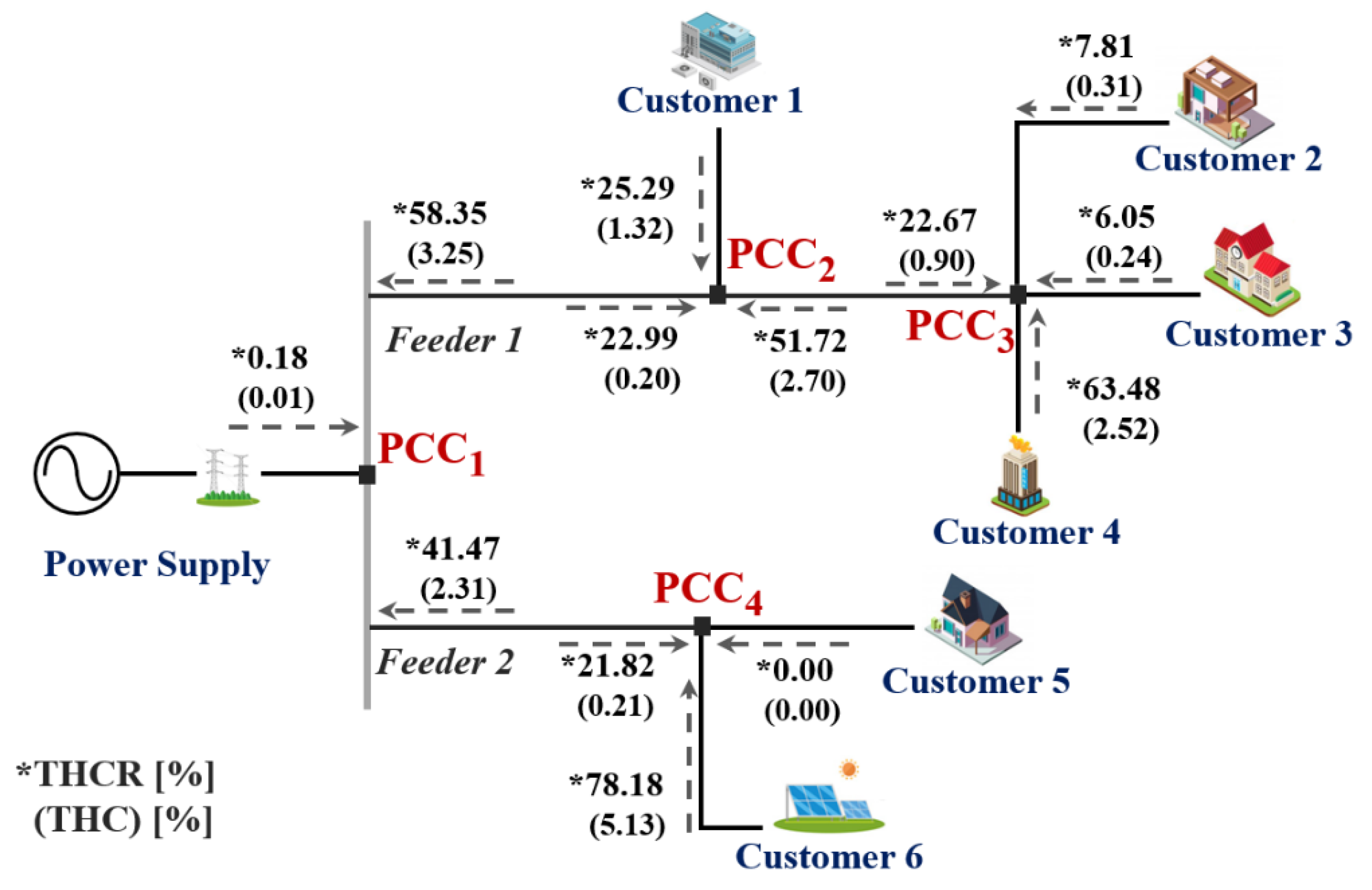 Energies 15 06448 g007 550