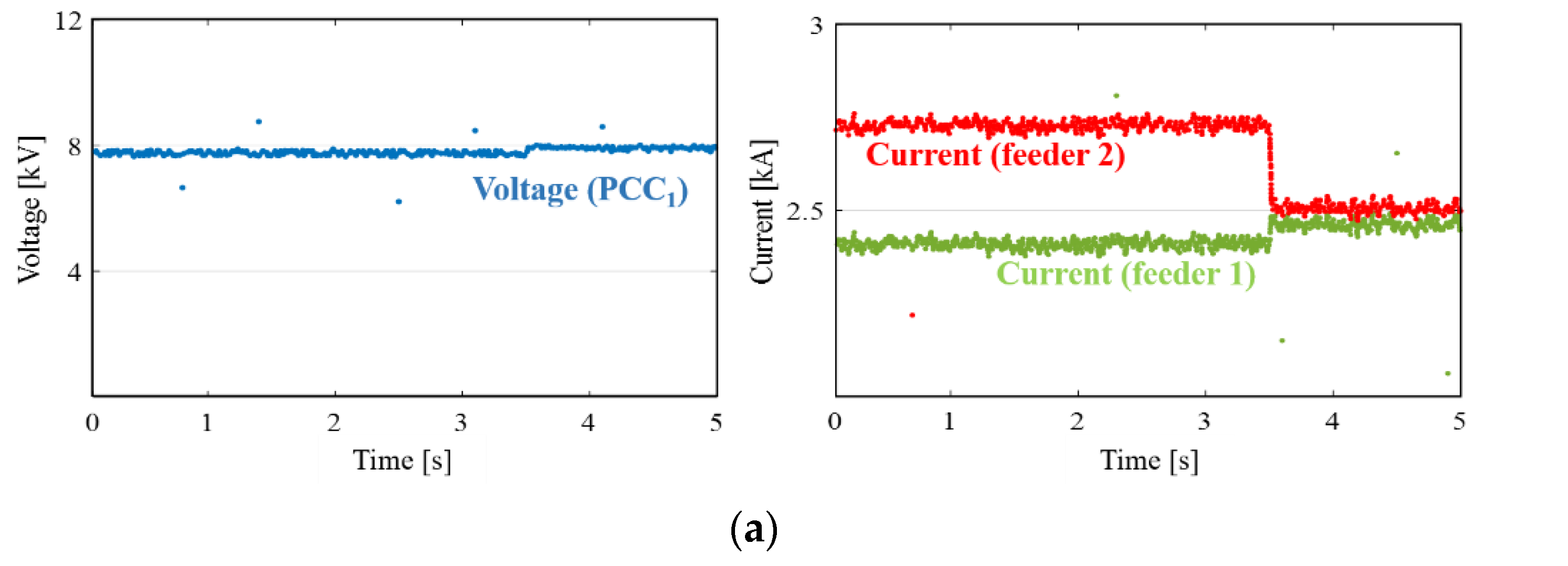 Energies 15 06448 g010a 550