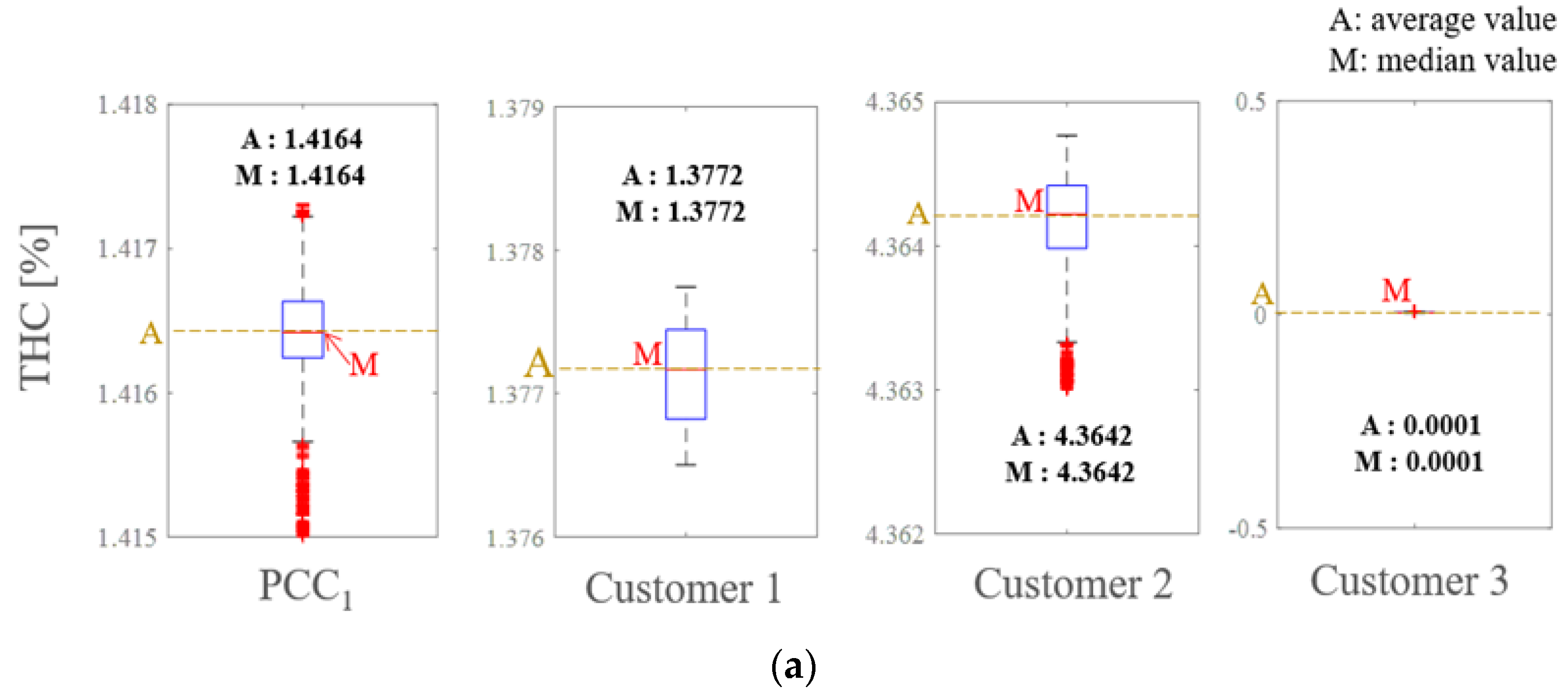 Energies 15 06448 g013a 550