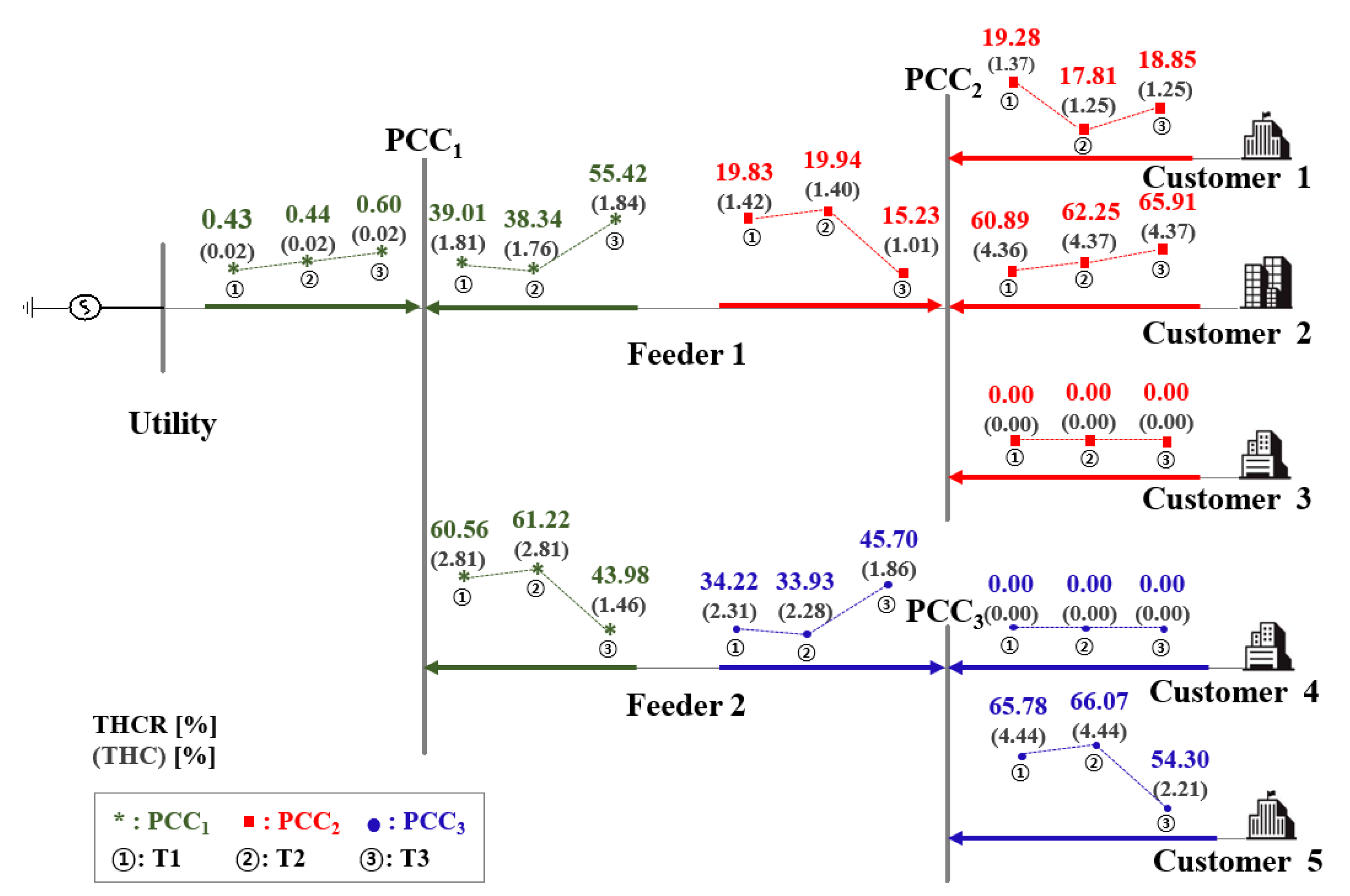 Energies 15 06448 g014 550