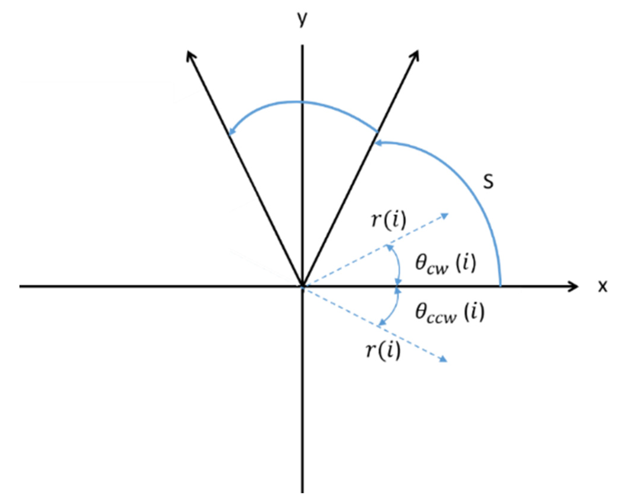 Energies 15 06449 g011 550