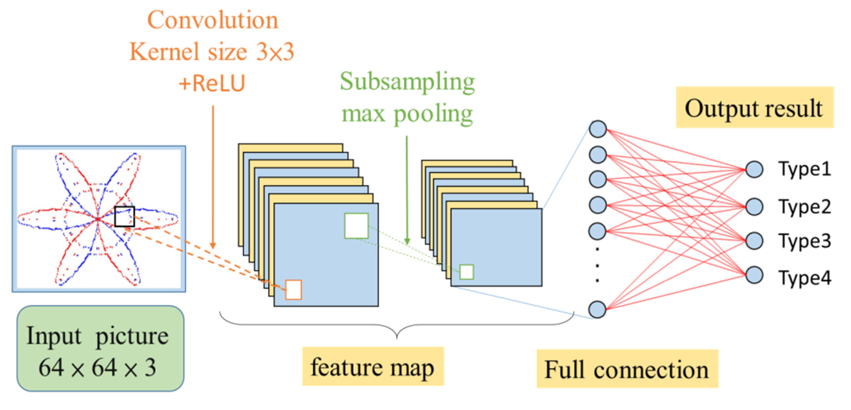 A Fault Detection Method Based on CNN and Symmetrized Dot Pattern for ...