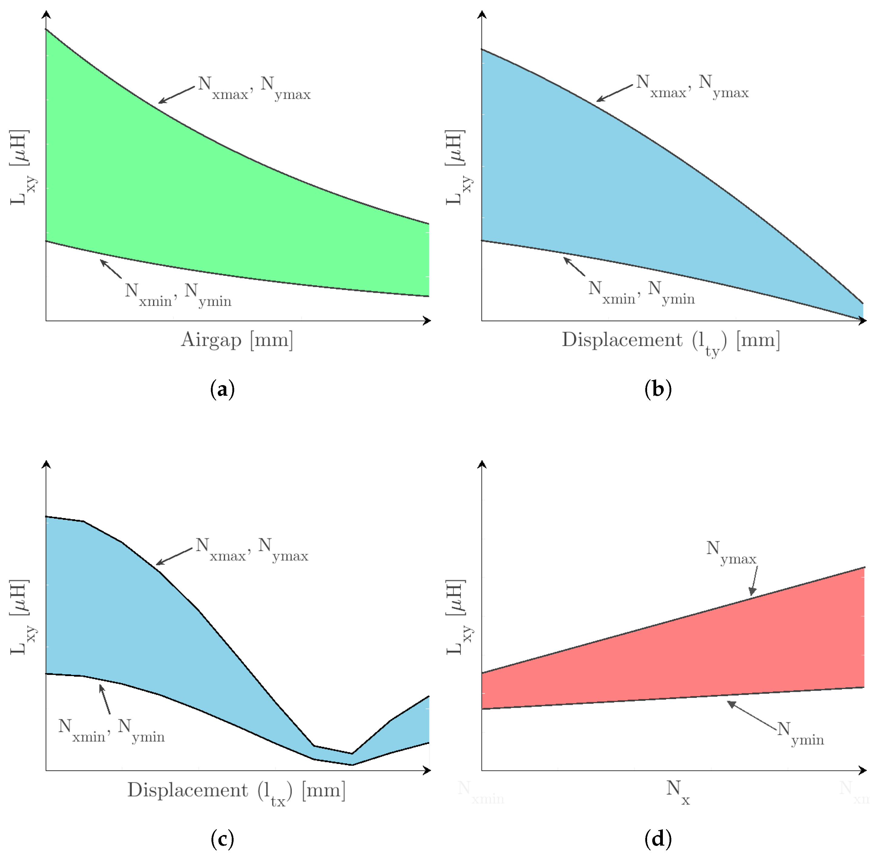 Energies 15 06450 g003 550