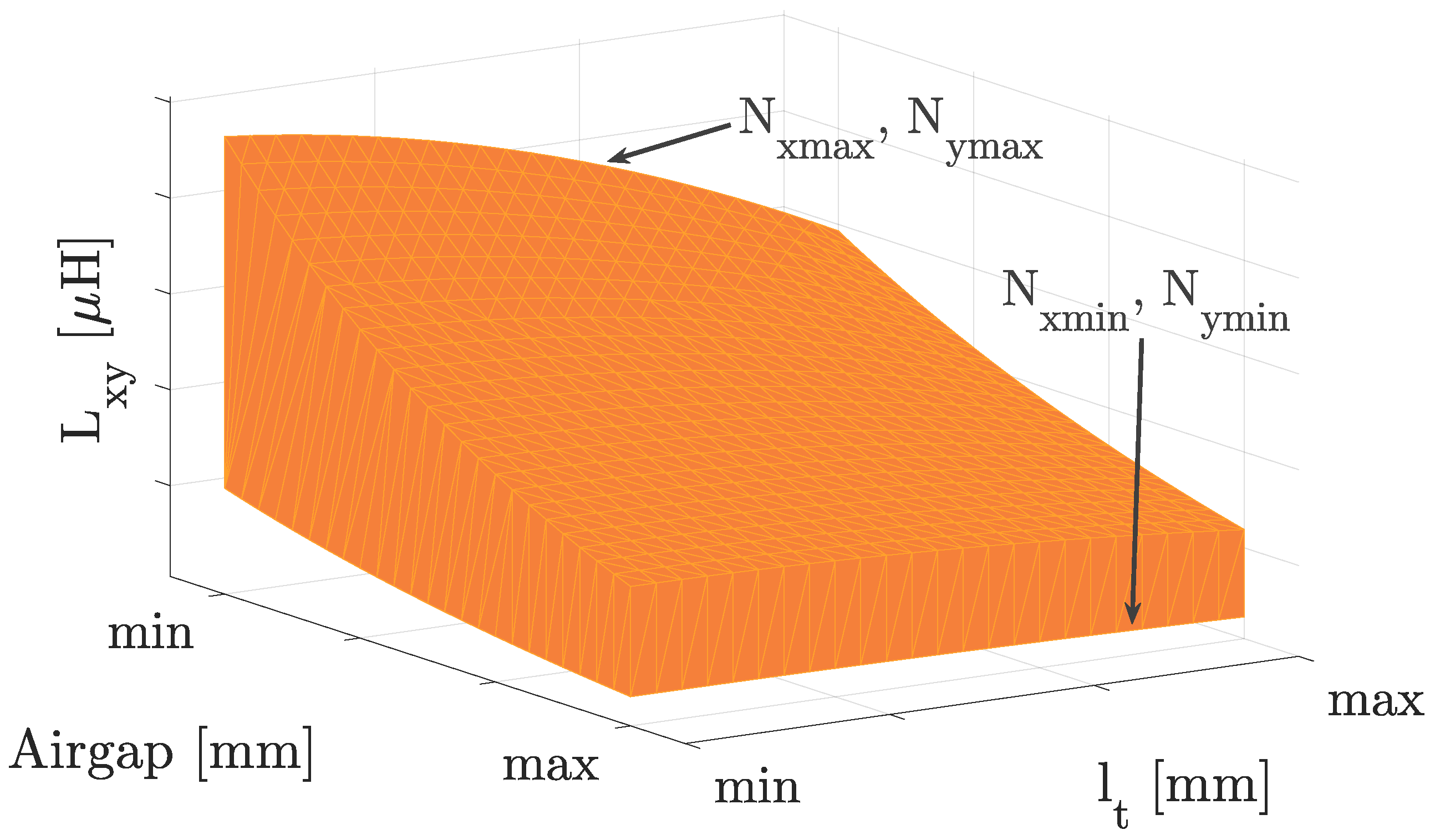 Energies 15 06450 g004 550