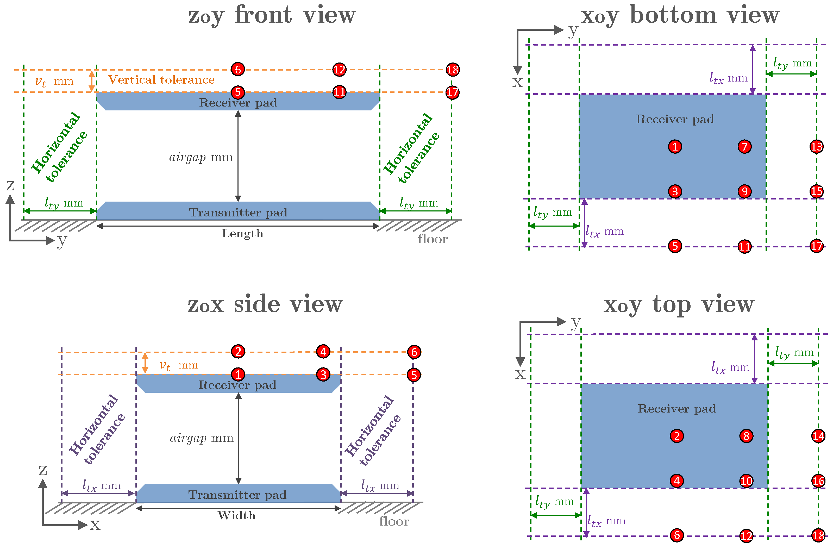 Energies 15 06450 g005 550