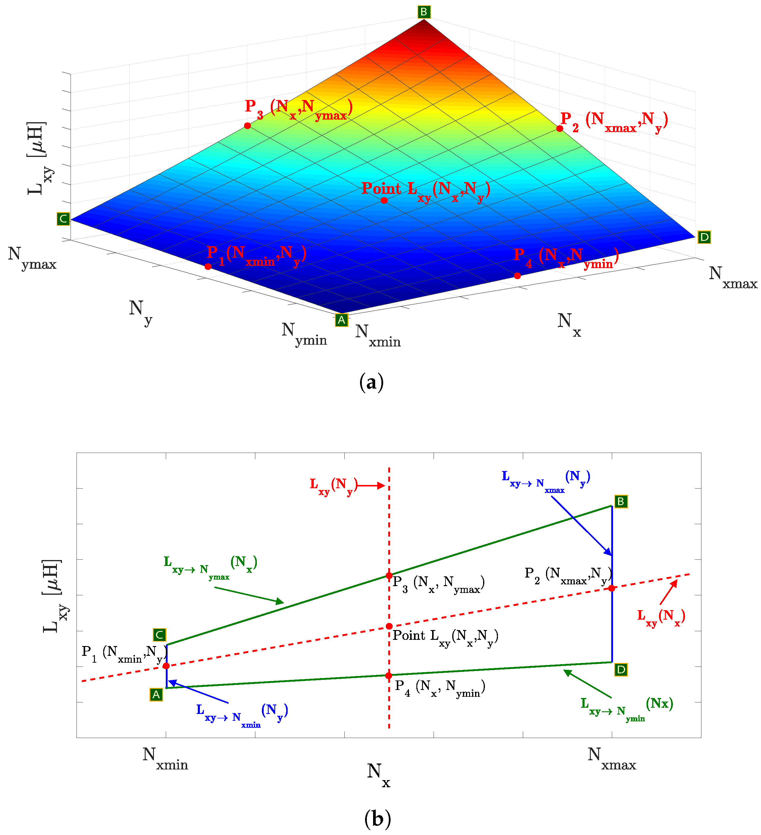Energies 15 06450 g006 550