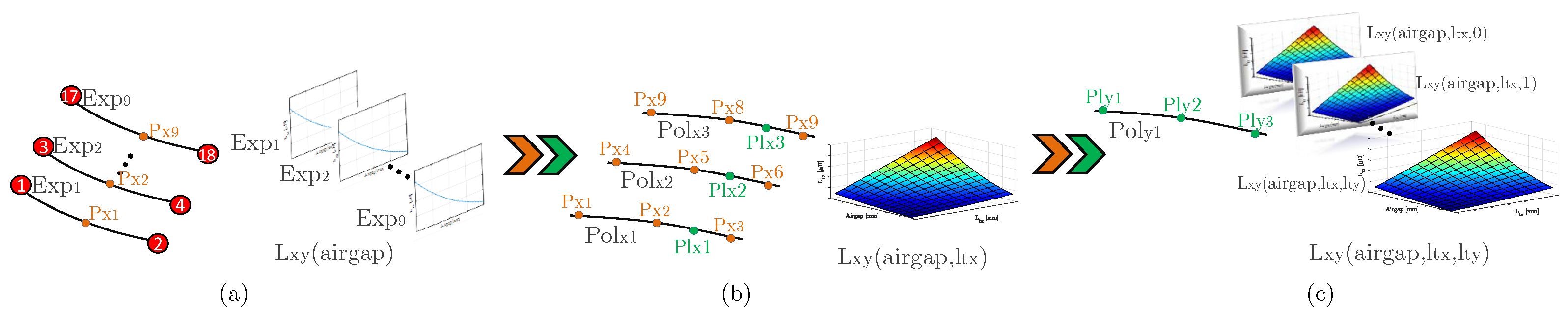 Energies 15 06450 g007 550