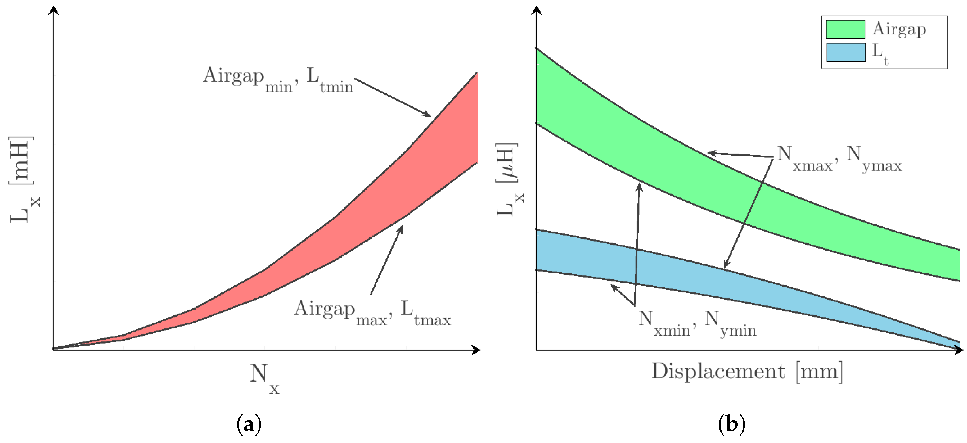 Energies 15 06450 g008 550
