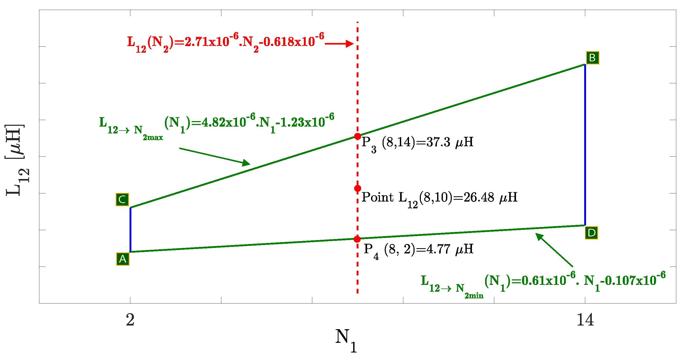 Energies 15 06450 g009 550