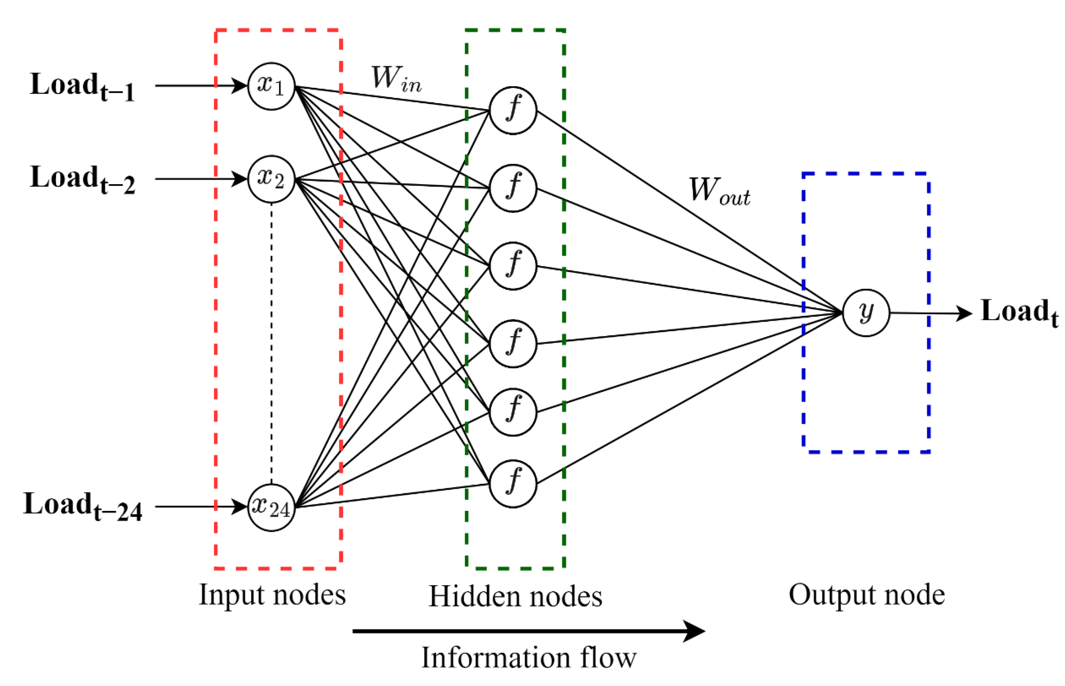 Energies 15 06453 g001 Energies 15 06453 g001