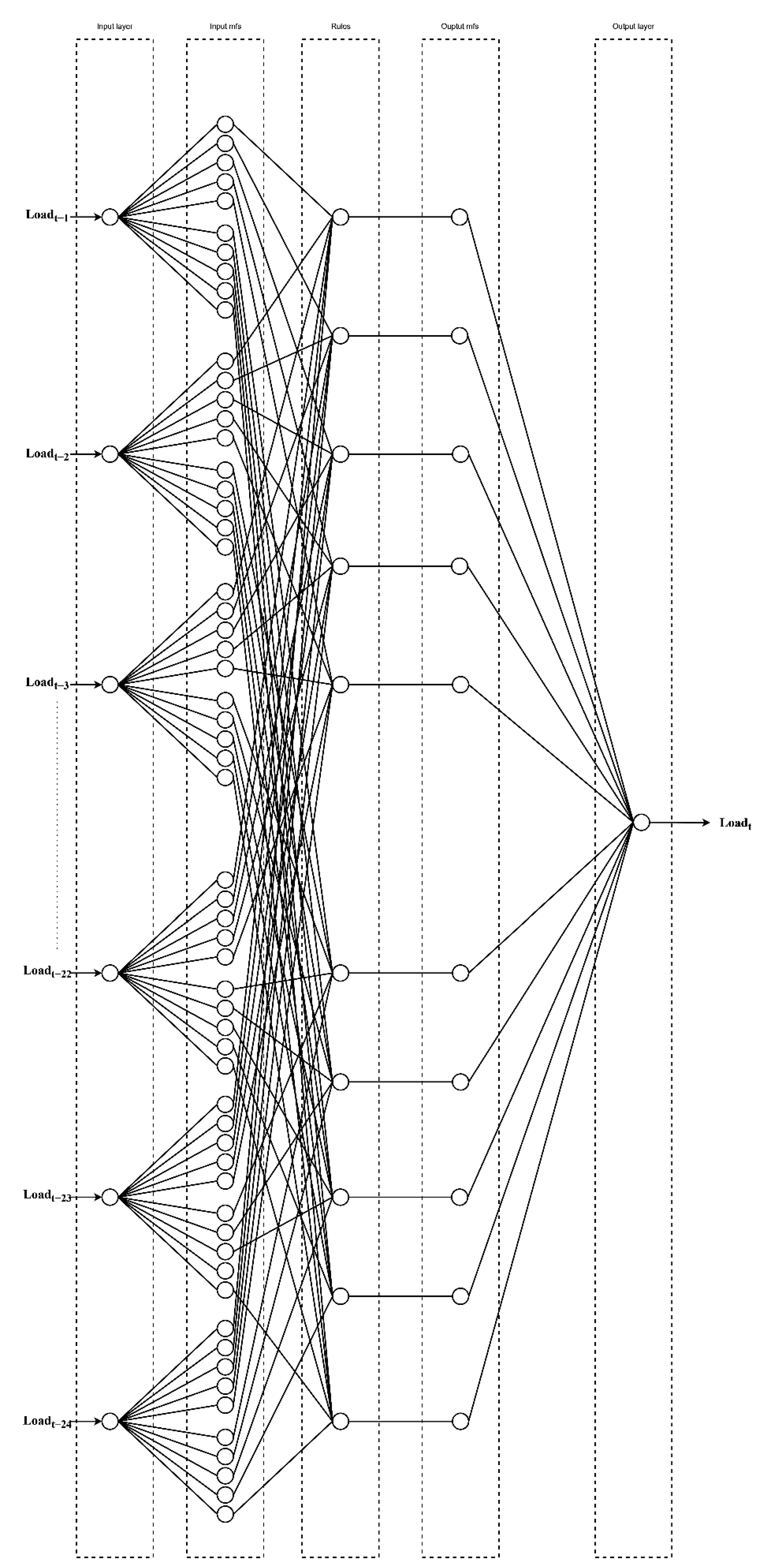 Energies 15 06453 g003 Energies 15 06453 g003