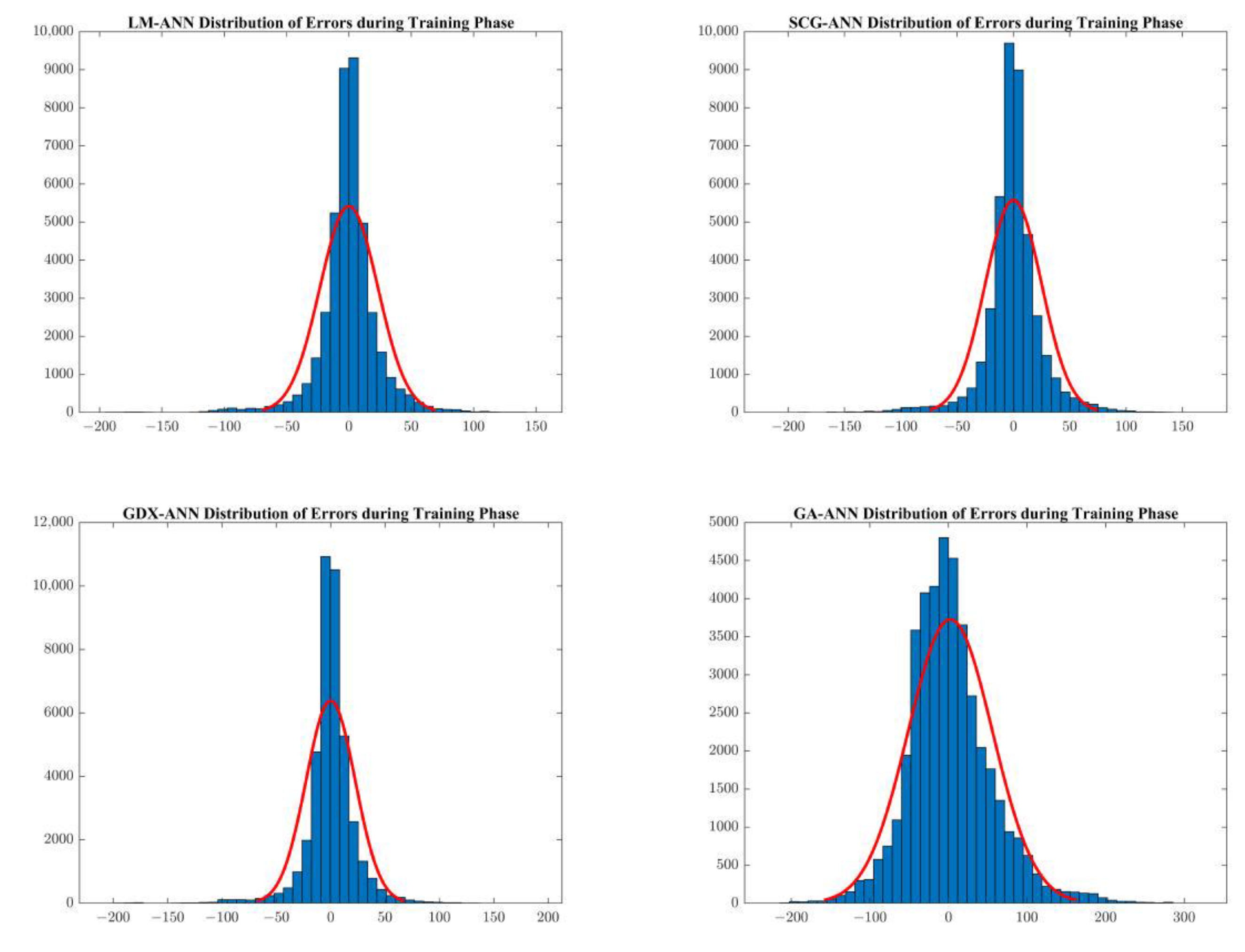 Energies 15 06453 g010a Energies 15 06453 g010a