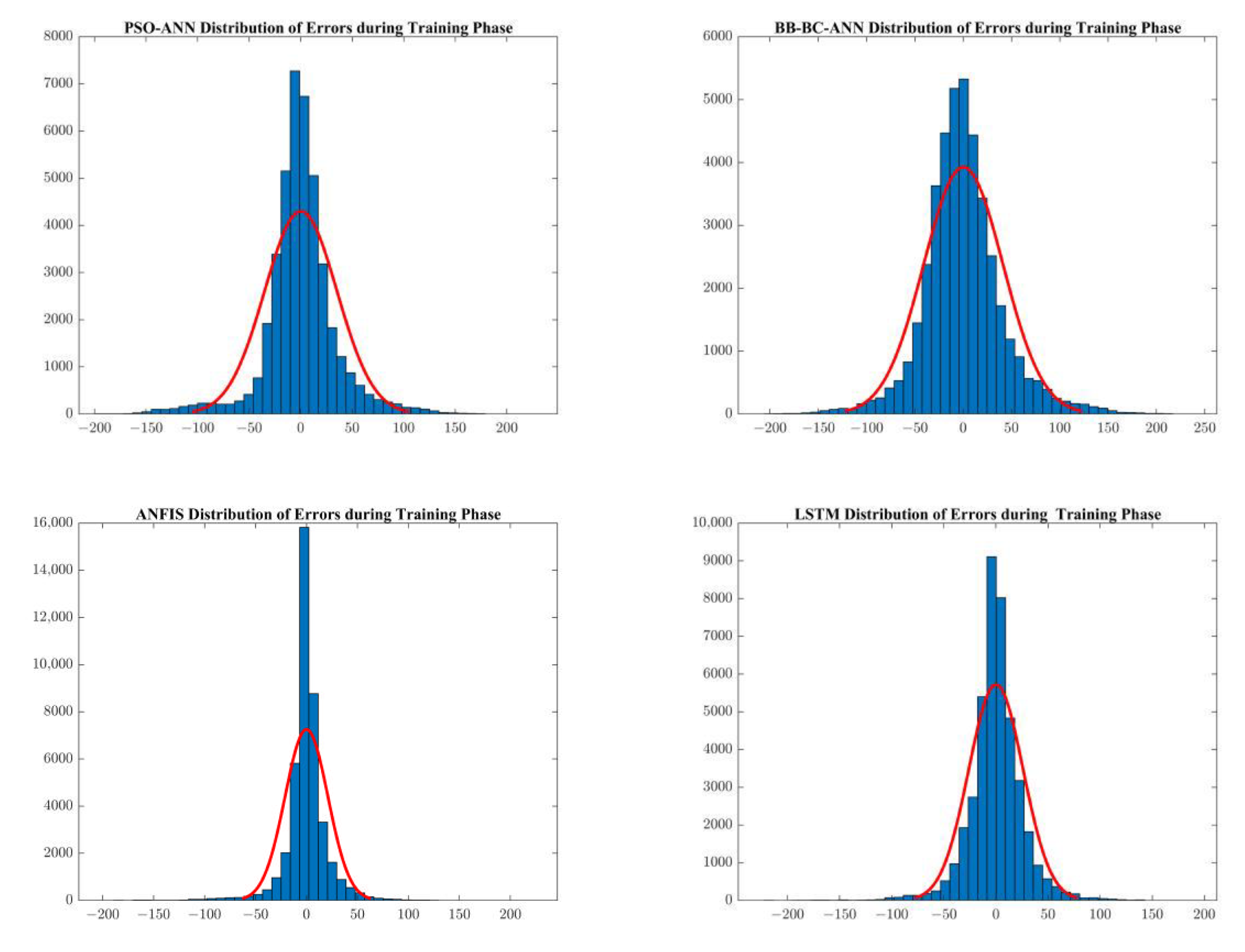 Energies 15 06453 g010b Energies 15 06453 g010b