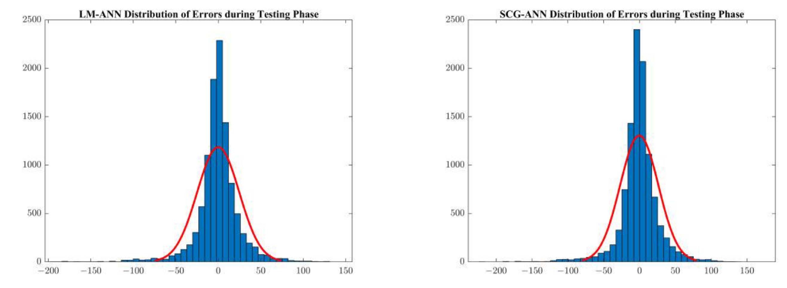 Energies 15 06453 g012a Energies 15 06453 g012a