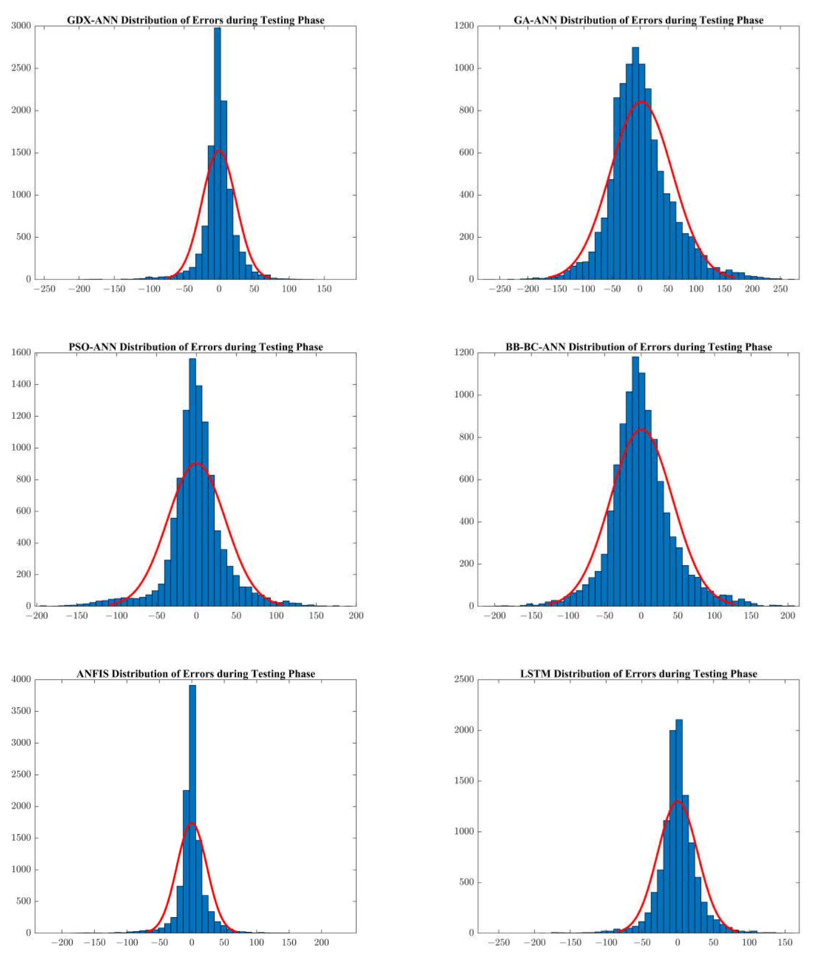 Energies 15 06453 g012b Energies 15 06453 g012b