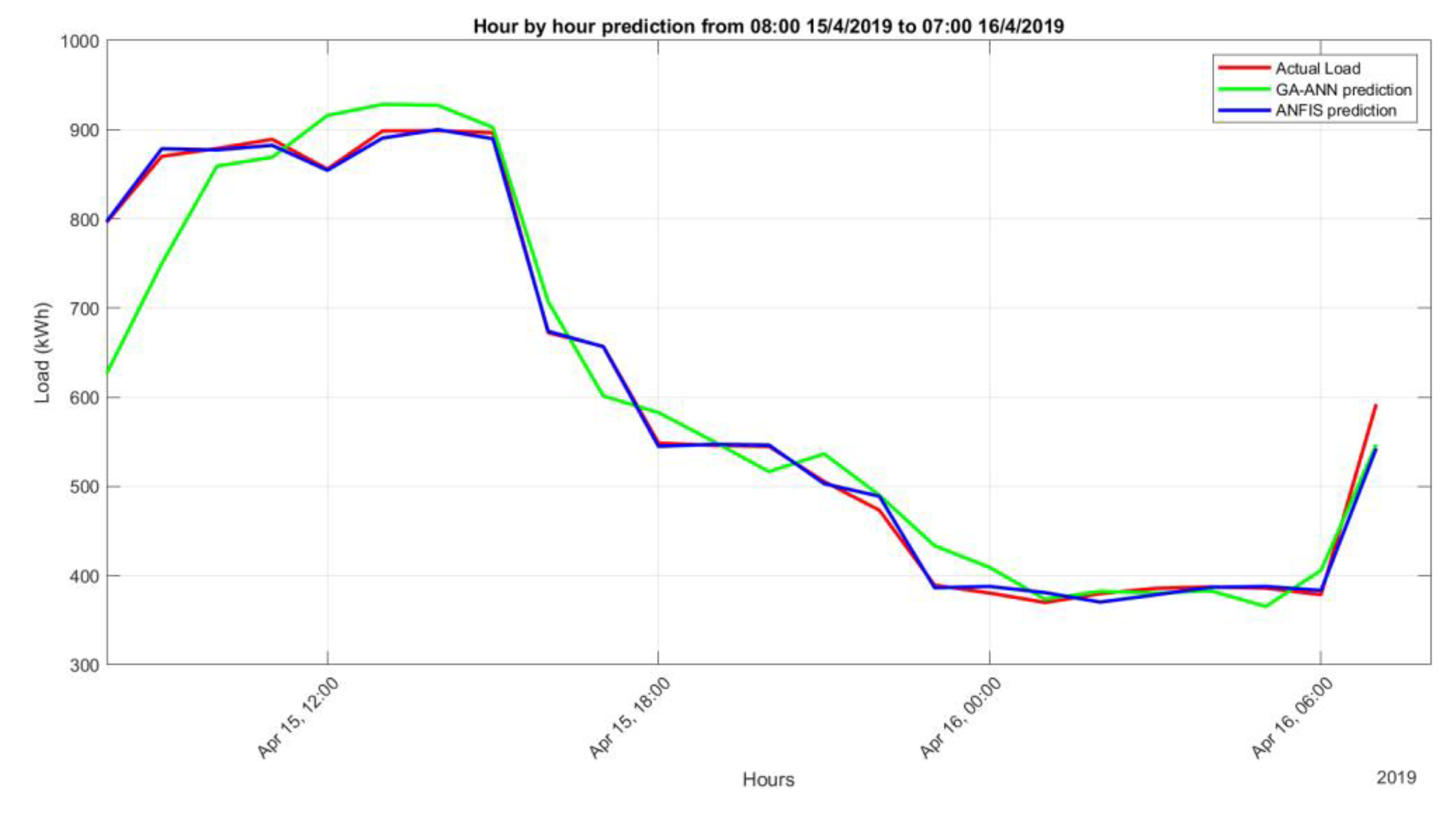 Energies 15 06453 g015 Energies 15 06453 g015