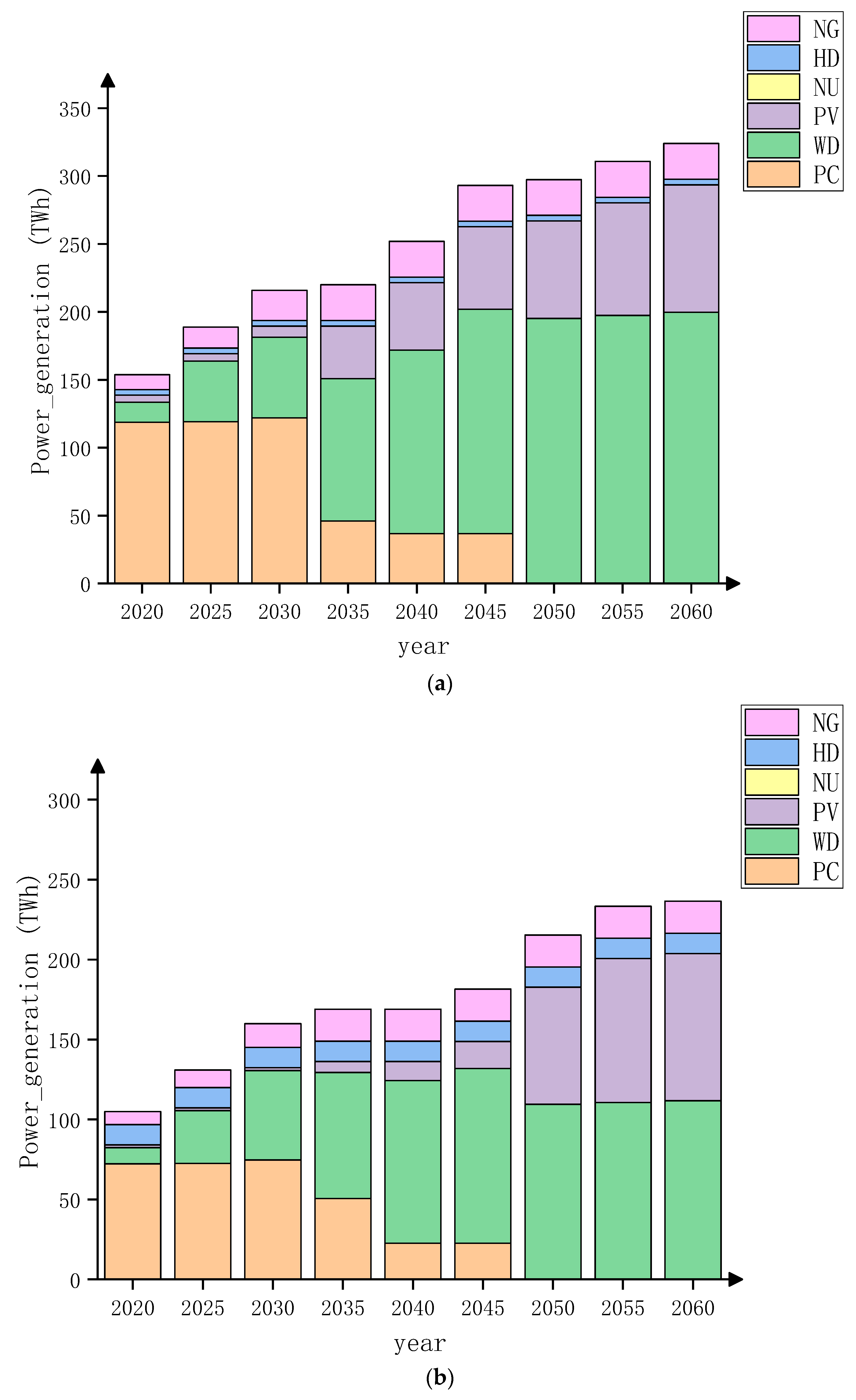 Energies 15 06455 g003a