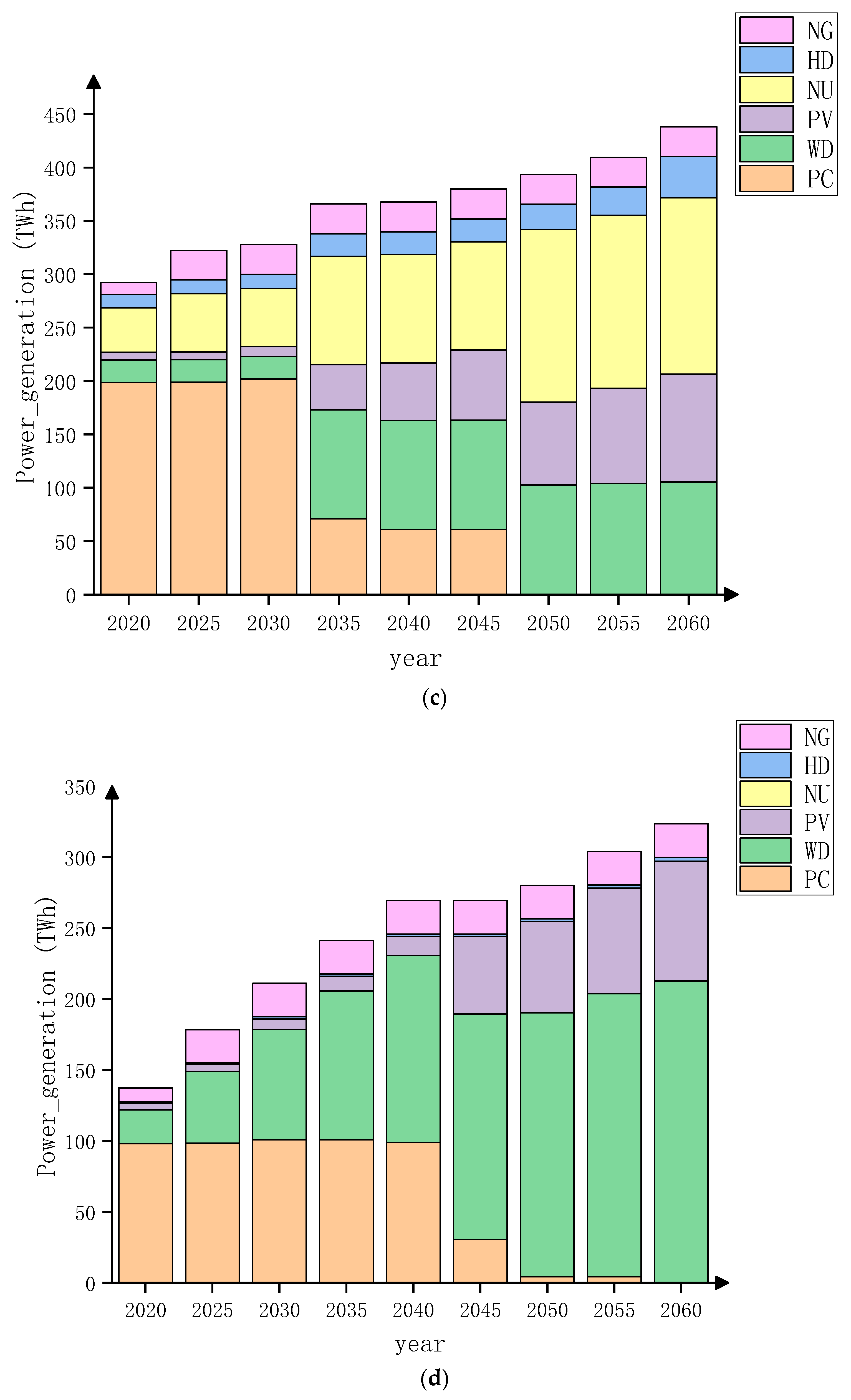Energies 15 06455 g003b