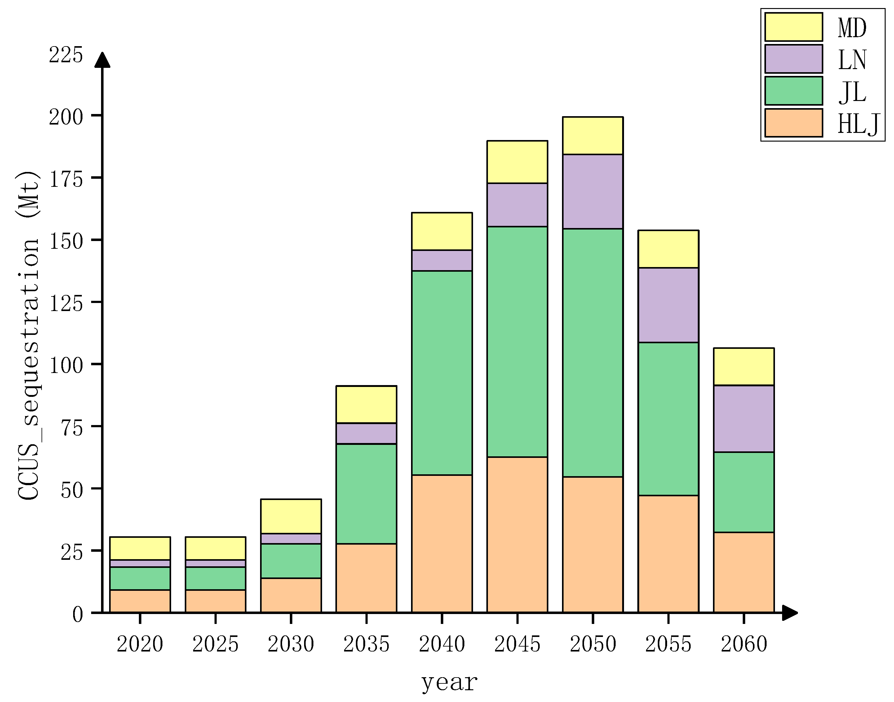 Energies 15 06455 g004